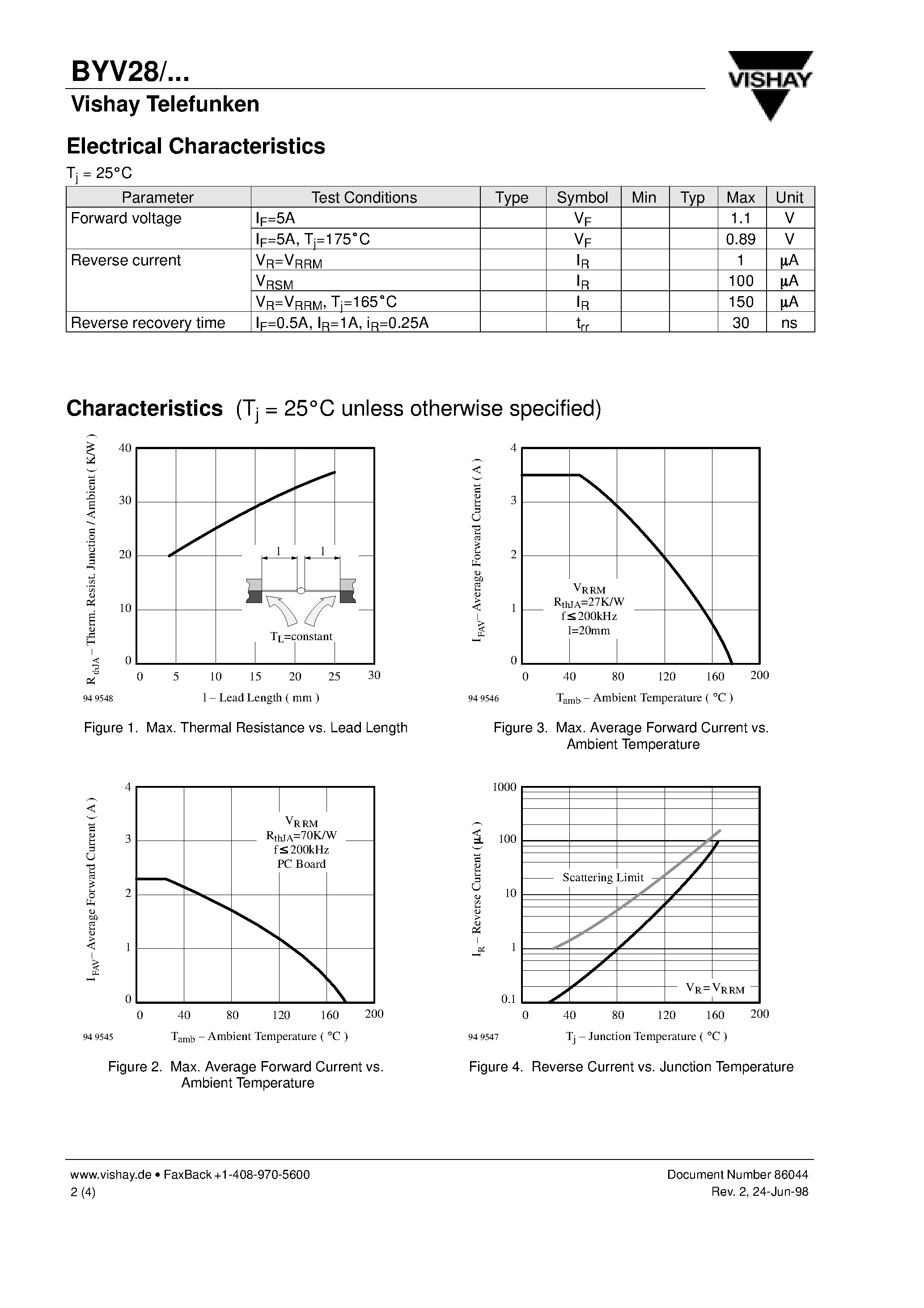 Datasheet BYV28-200 page 2 Datasheet BYV28-200 - Ultra Fast Silicon Mesa Rectifiers page 2