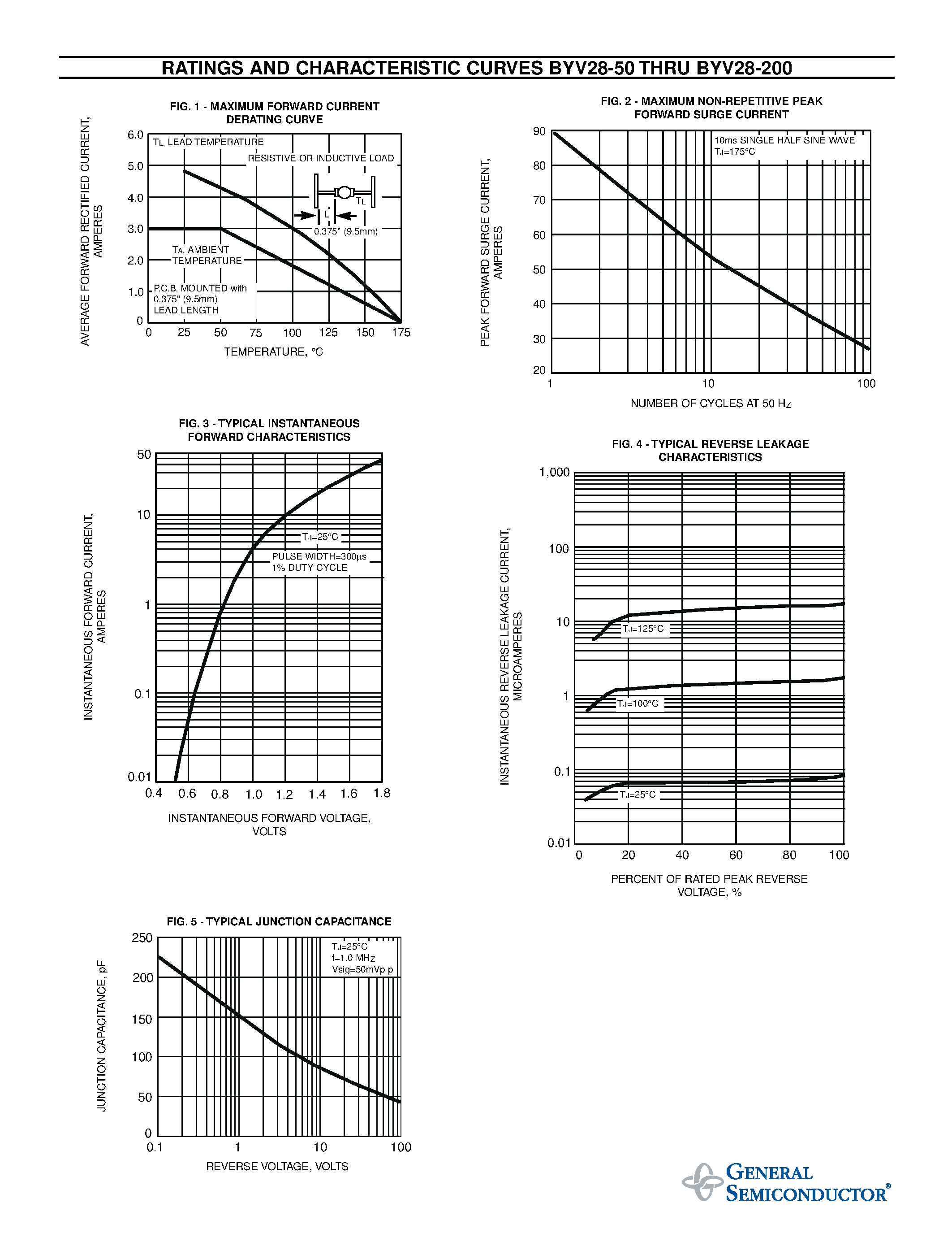 Datasheet BYV28-50 page 2 Datasheet BYV28-50 - GLASS PASSIVATED FAST EFFICIENT RECTIFIER page 2