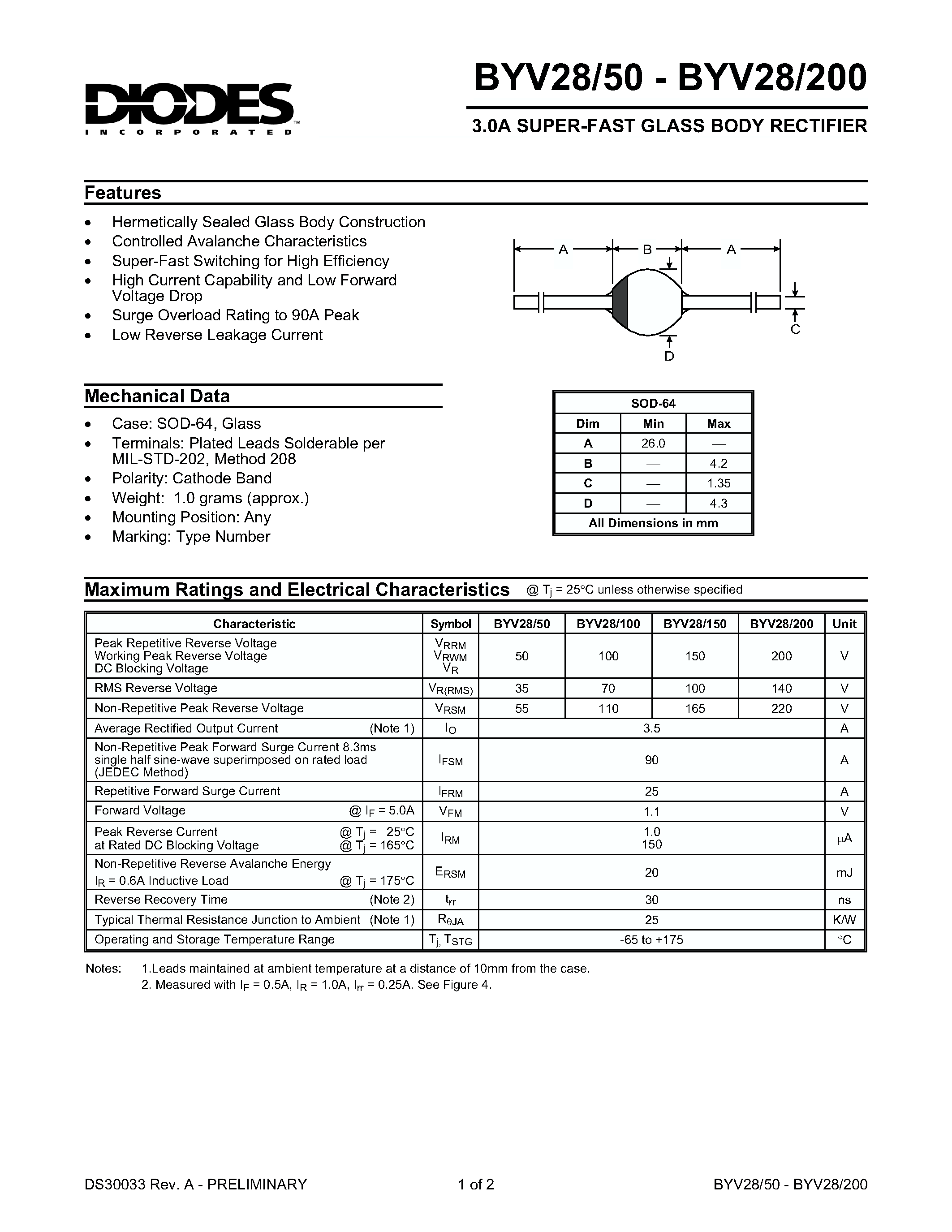 Datasheet BYV28150 page 1 Datasheet BYV28150 - 3.0A SUPER-FAST GLASS BODY RECTIFIER page 1