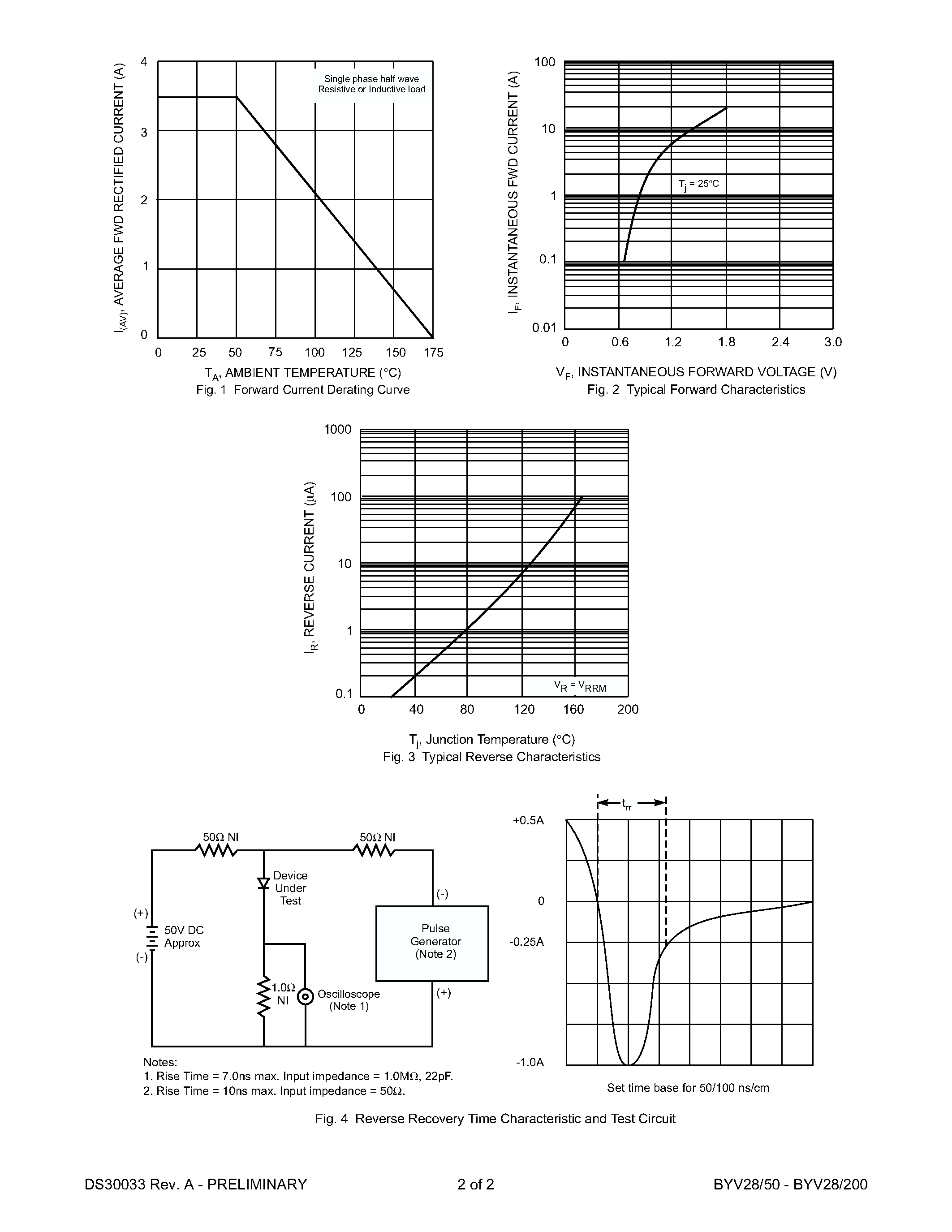 Datasheet BYV2850 page 2 Datasheet BYV2850 - 3.0A SUPER-FAST GLASS BODY RECTIFIER page 2