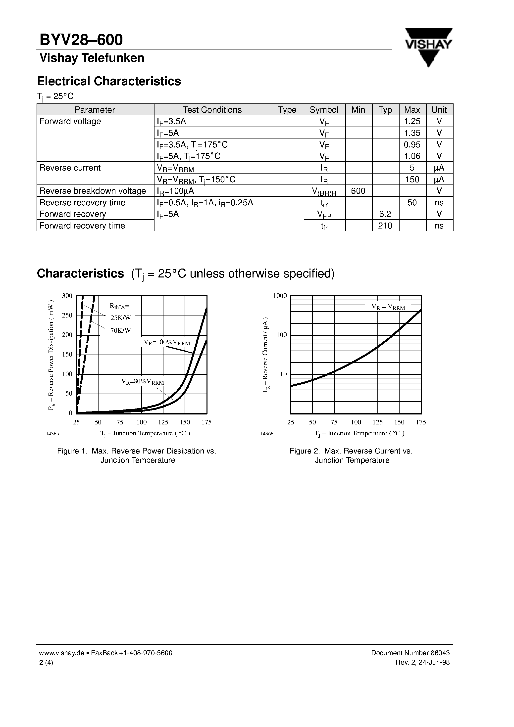 Datasheet BYV28600 page 2 Datasheet BYV28600 - Ultra Fast Soft-Recovery Avalanche Rectifier page 2