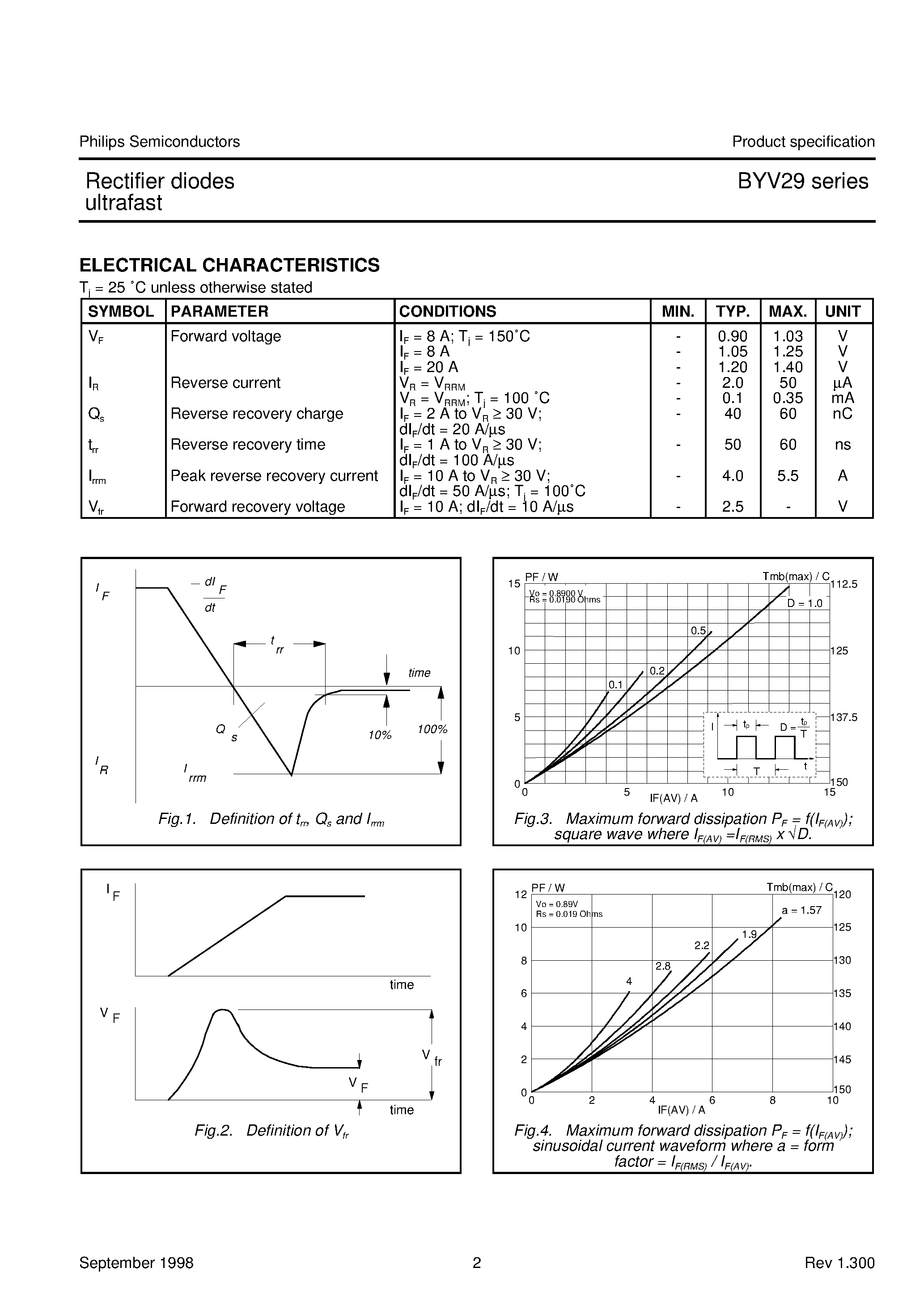 Datasheet BYV29 page 2 Datasheet BYV29 - Rectifier diodes ultrafast page 2