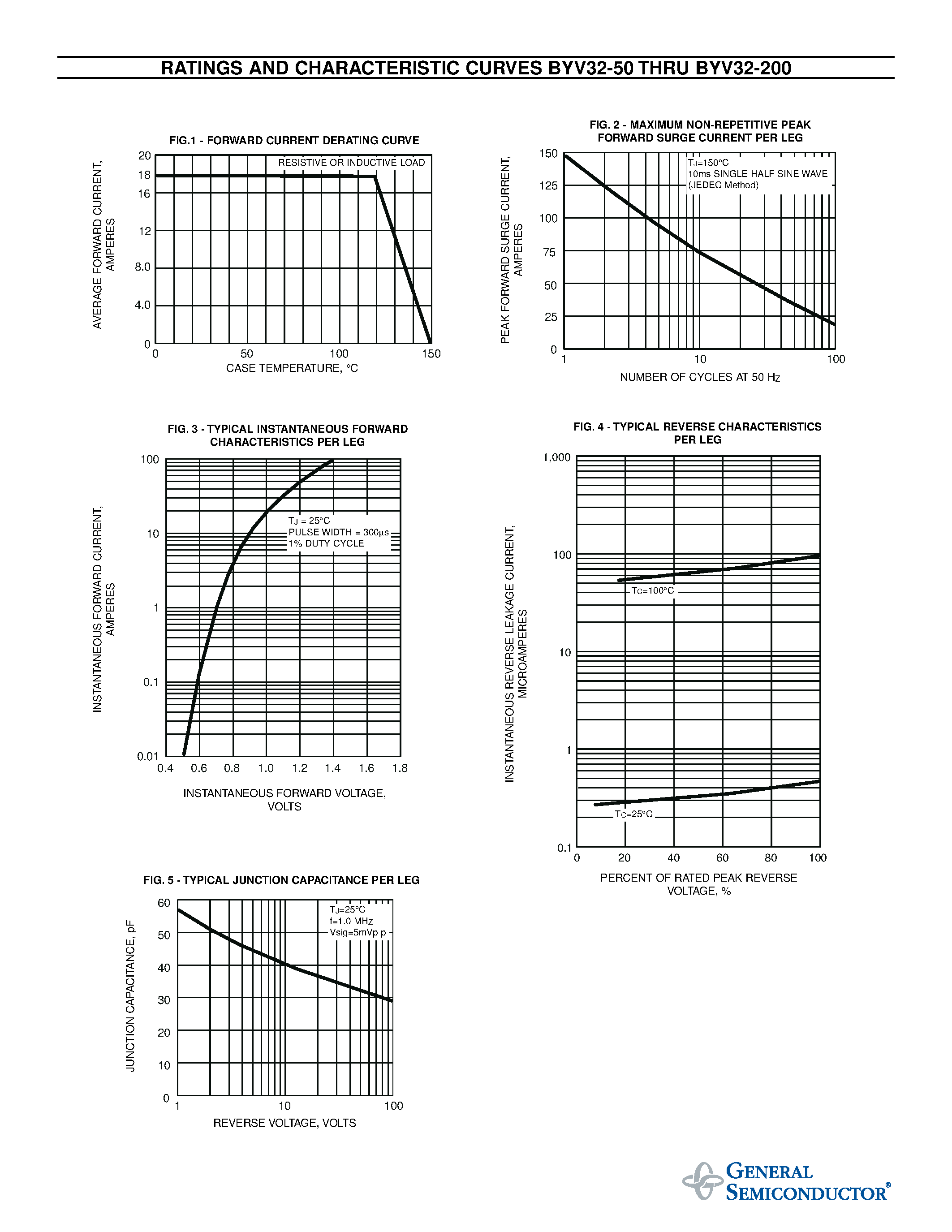 Даташит на микросхему BYV32-100 страница 2 Даташит BYV32-100 - FAST EFFICIENT PLASTIC RECTIFIER страница 2