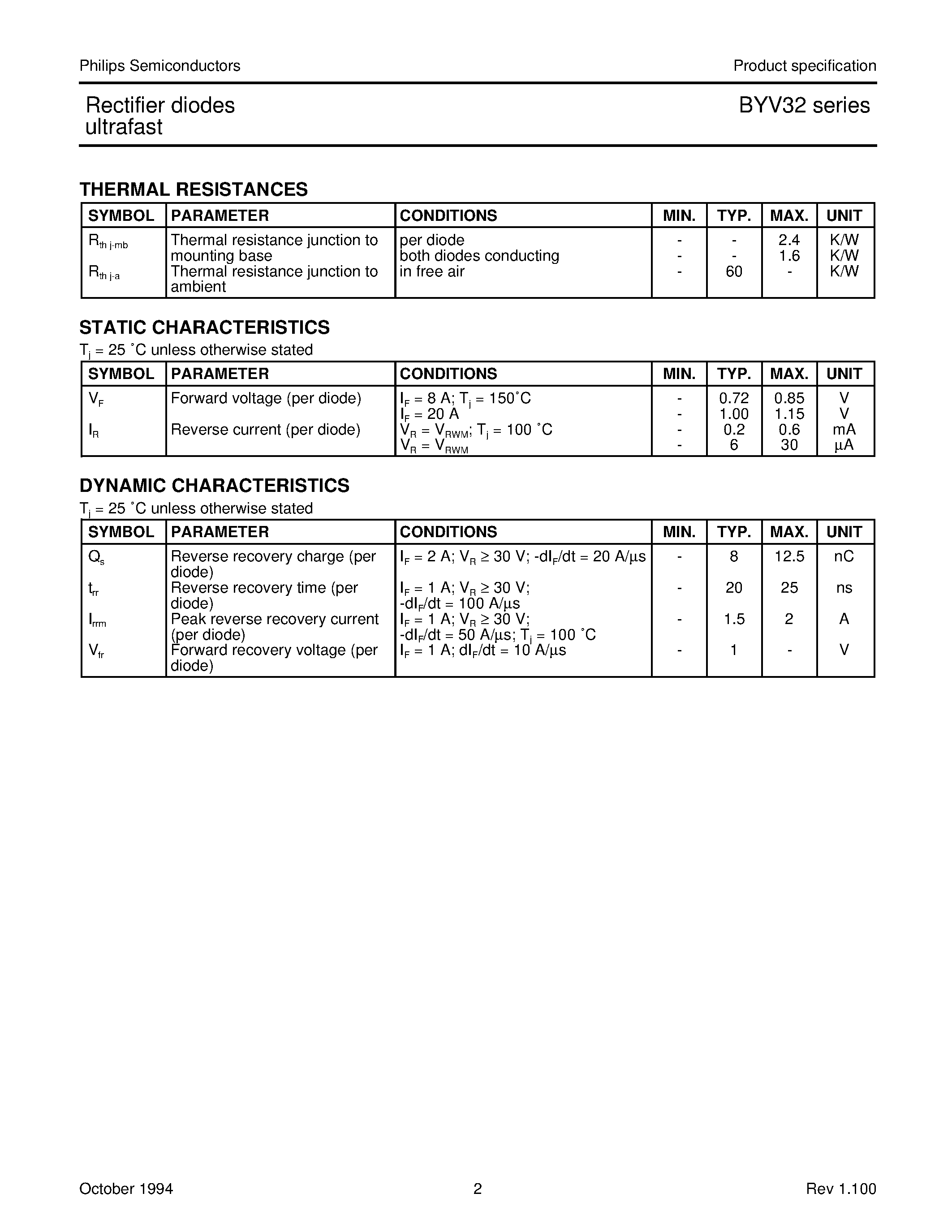 Datasheet BYV32-150 page 2 Datasheet BYV32-150 - Rectifier diodes ultrafast page 2