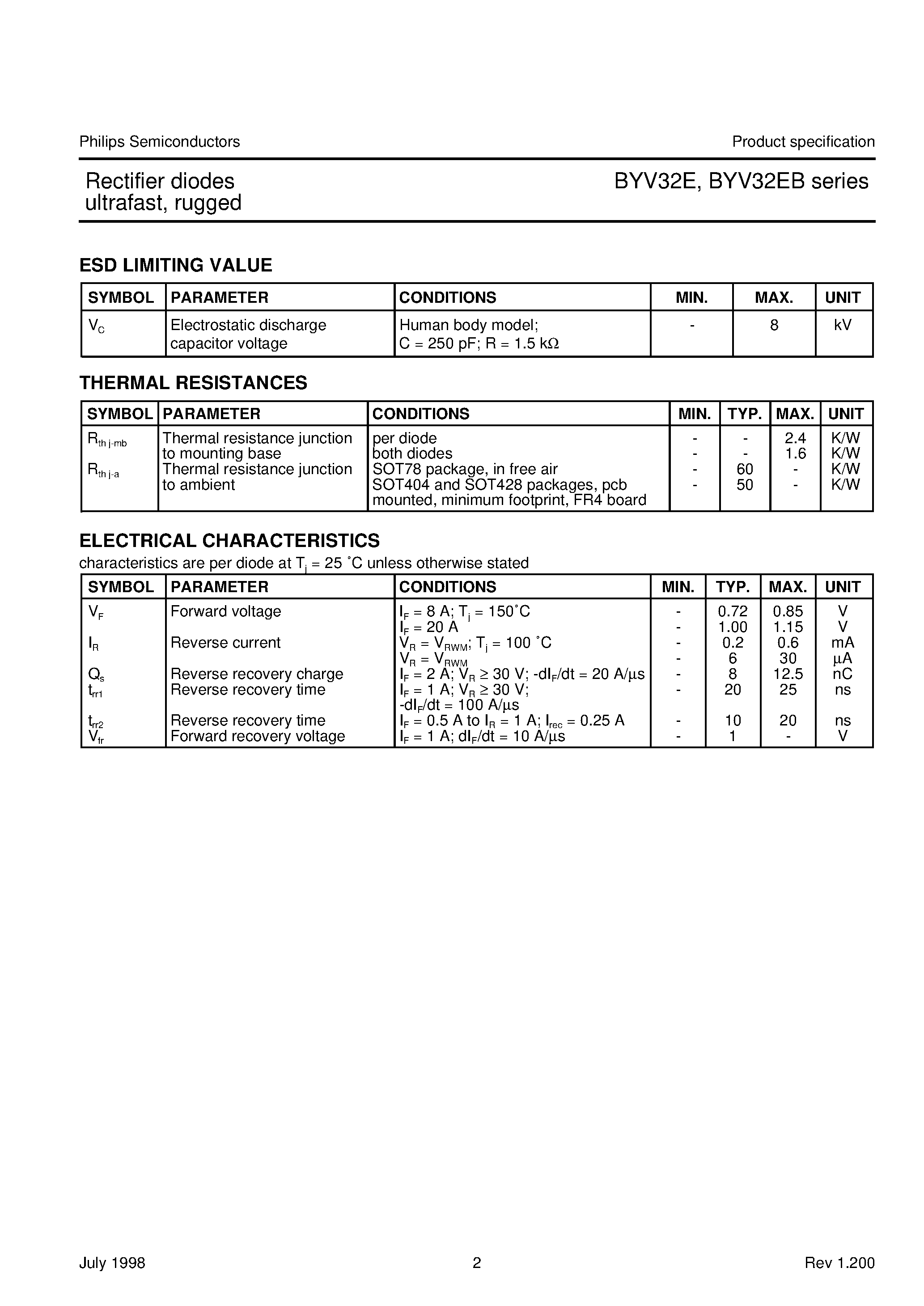 Datasheet BYV32E-100 page 2 Datasheet BYV32E-100 - Rectifier diodes ultrafast/ rugged page 2