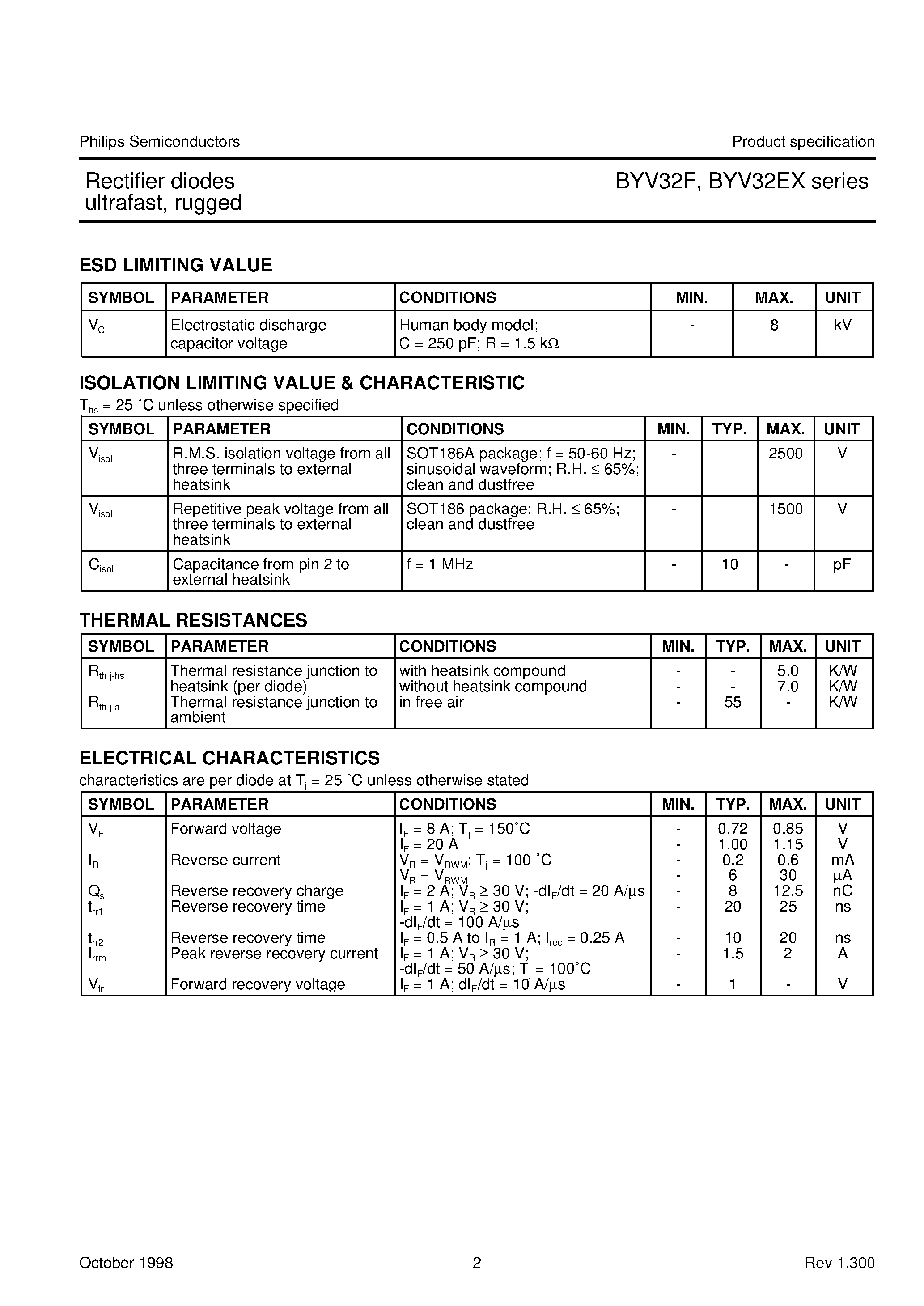 Datasheet BYV32EX-150 page 2 Datasheet BYV32EX-150 - Rectifier diodes ultrafast/ rugged page 2