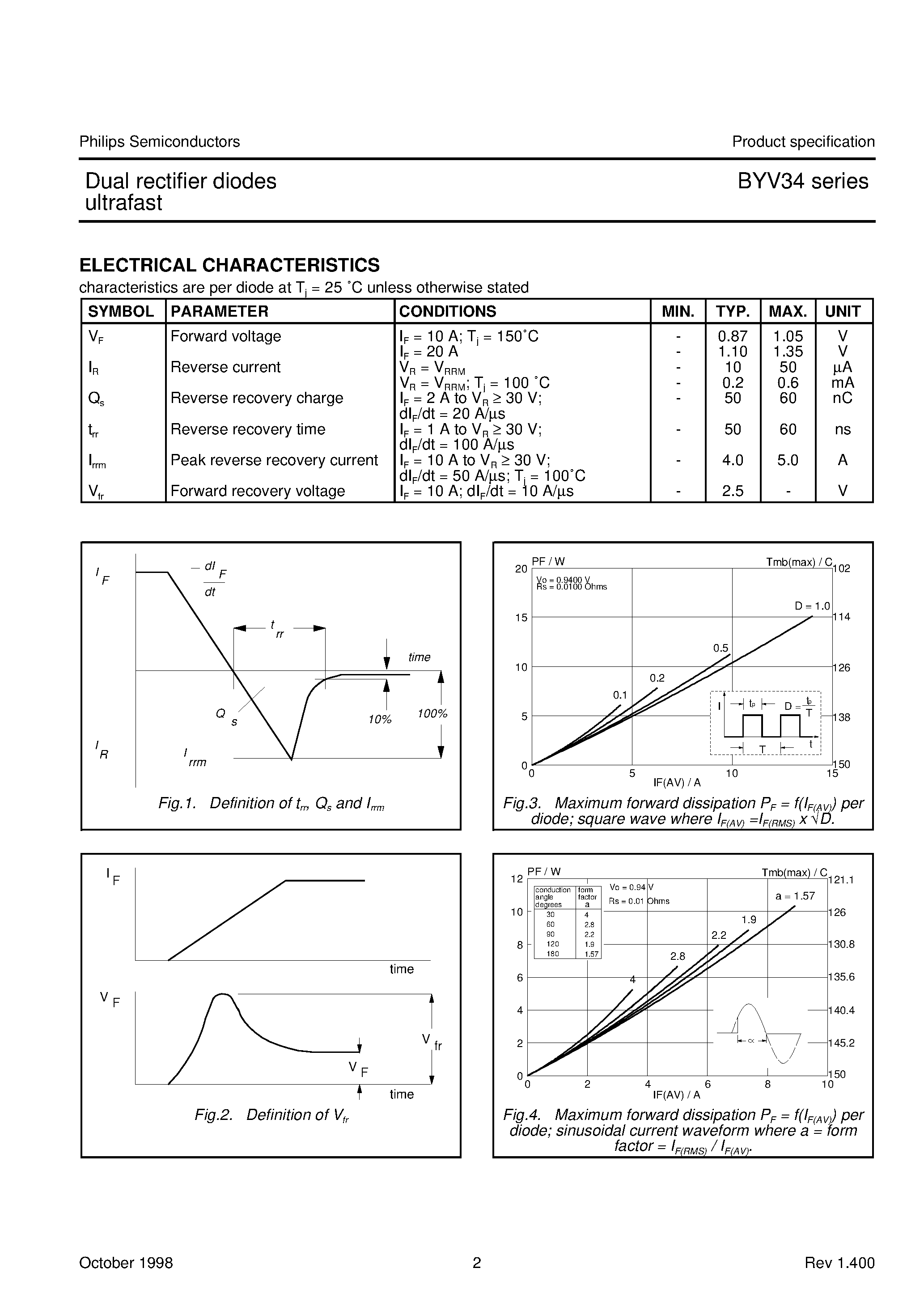 Datasheet BYV34-400 page 2 Datasheet BYV34-400 - Dual rectifier diodes ultrafast page 2