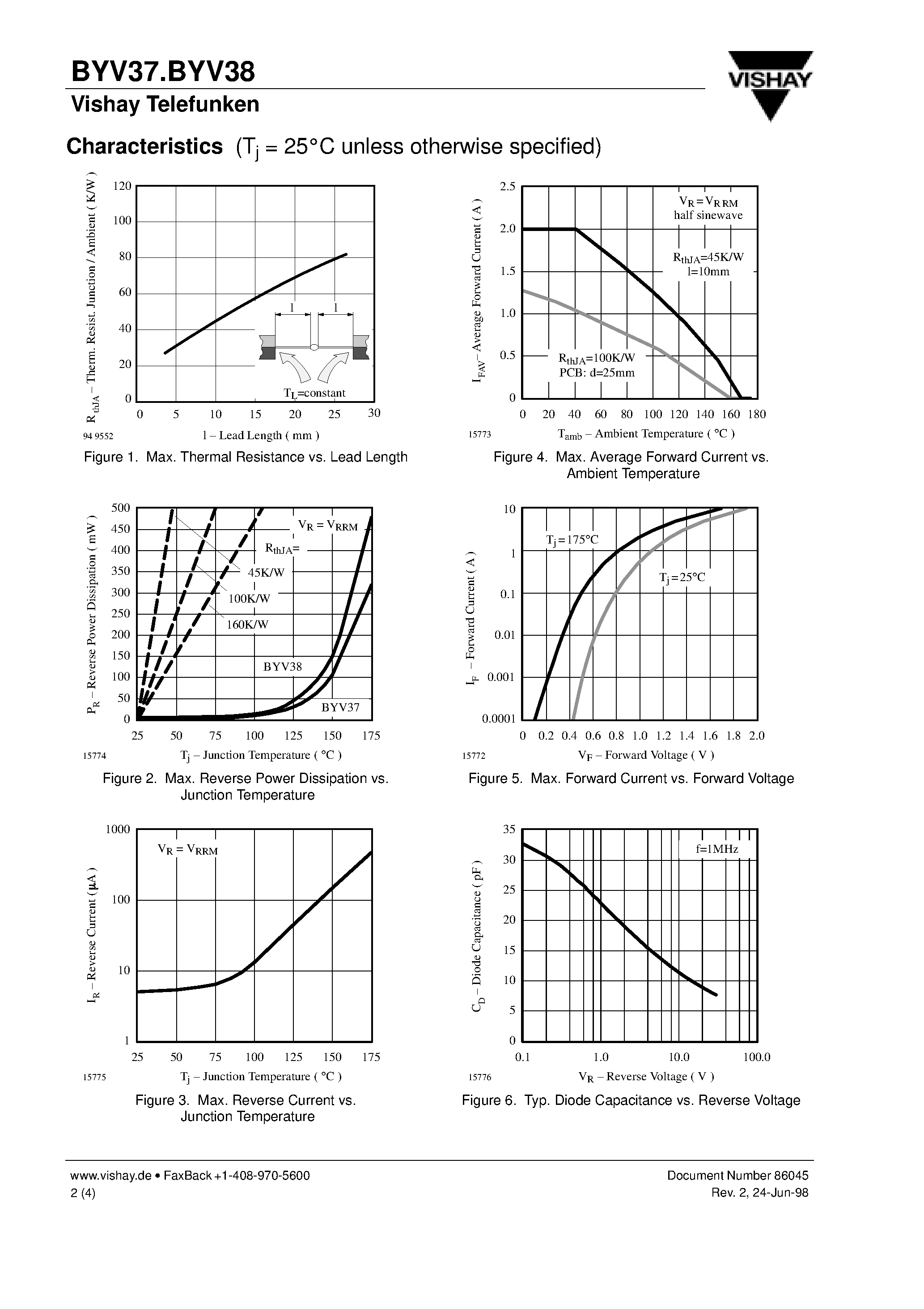 Datasheet BYV37 page 2 Datasheet BYV37 - Fast Silicon Mesa Rectifiers page 2