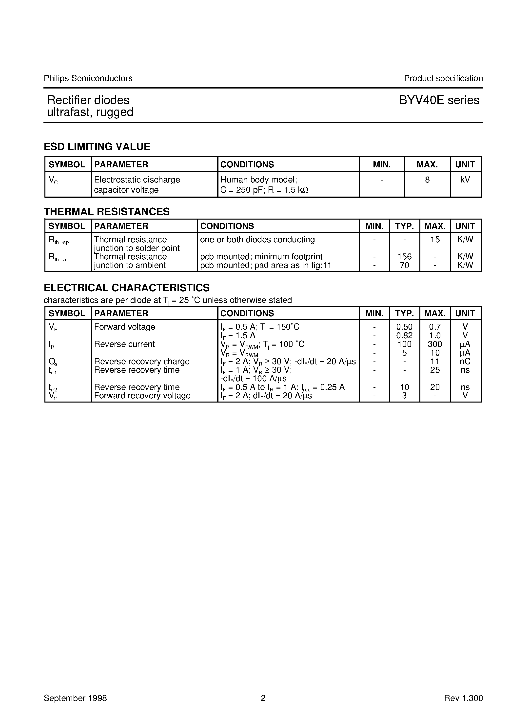 Datasheet BYV40E-200 page 2 Datasheet BYV40E-200 - Rectifier diodes ultrafast/ rugged page 2