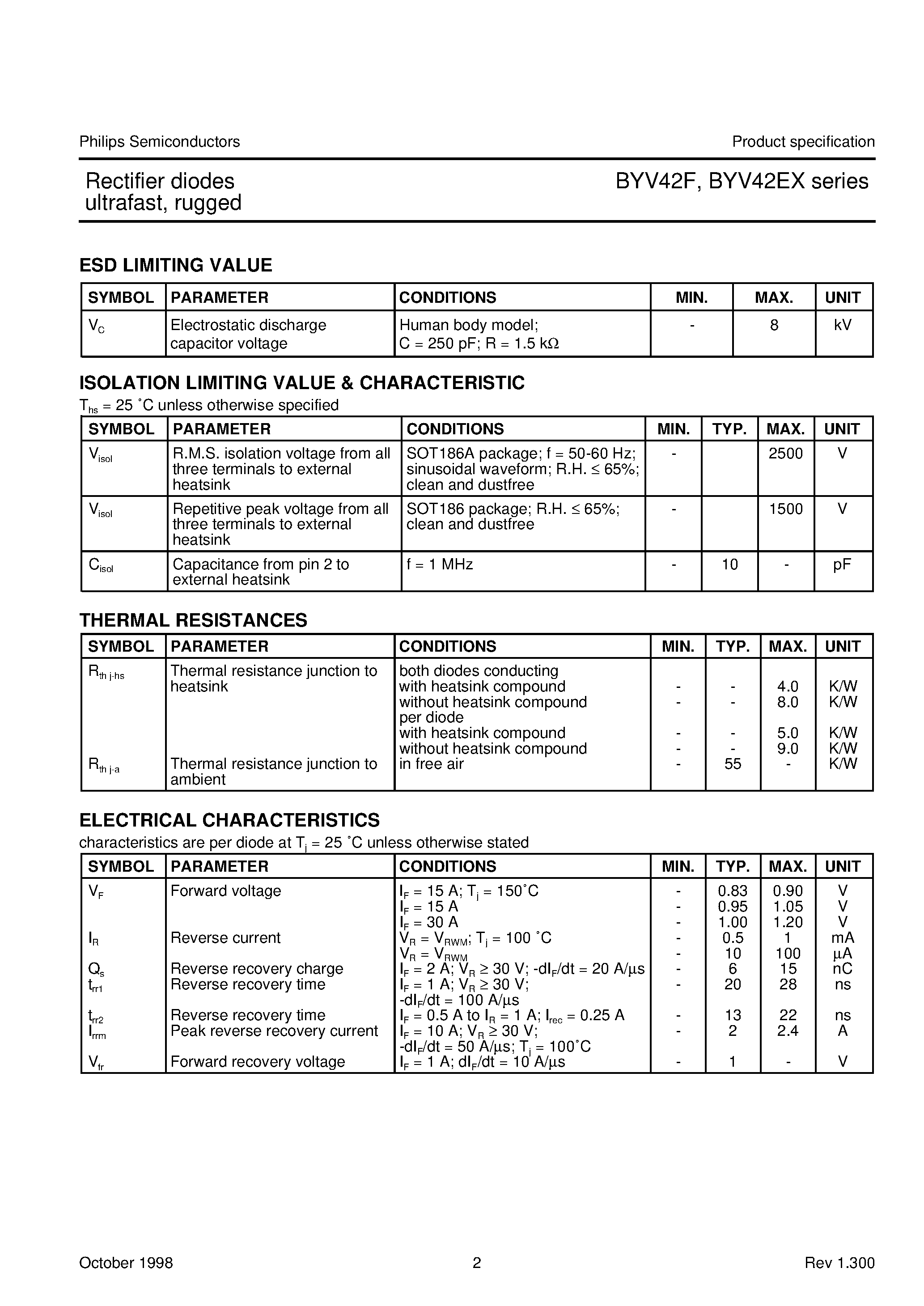 Datasheet BYV42F - Rectifier diodes ultrafast/ rugged page 2