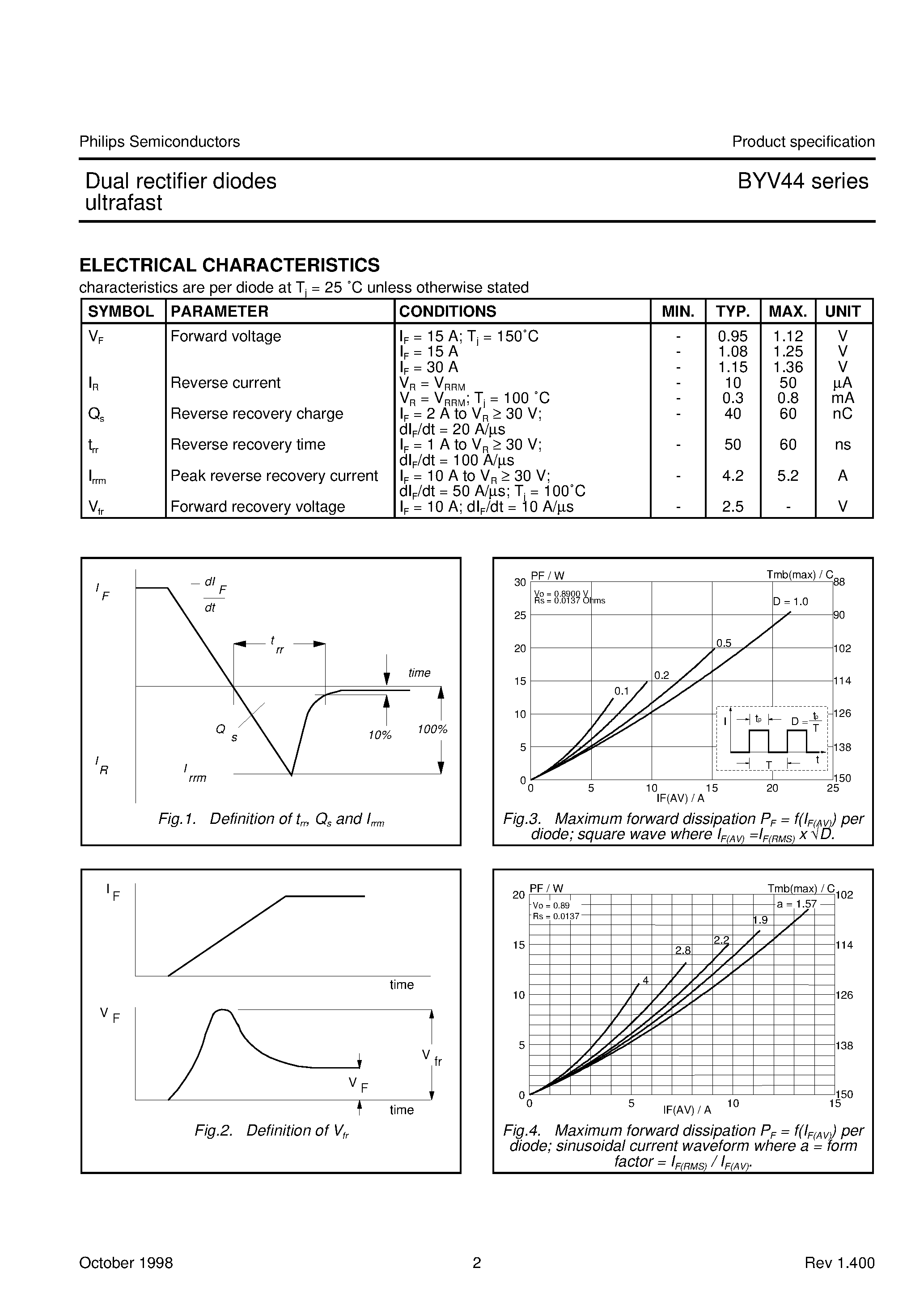 Datasheet BYV44-400 - Dual rectifier diodes ultrafast page 2