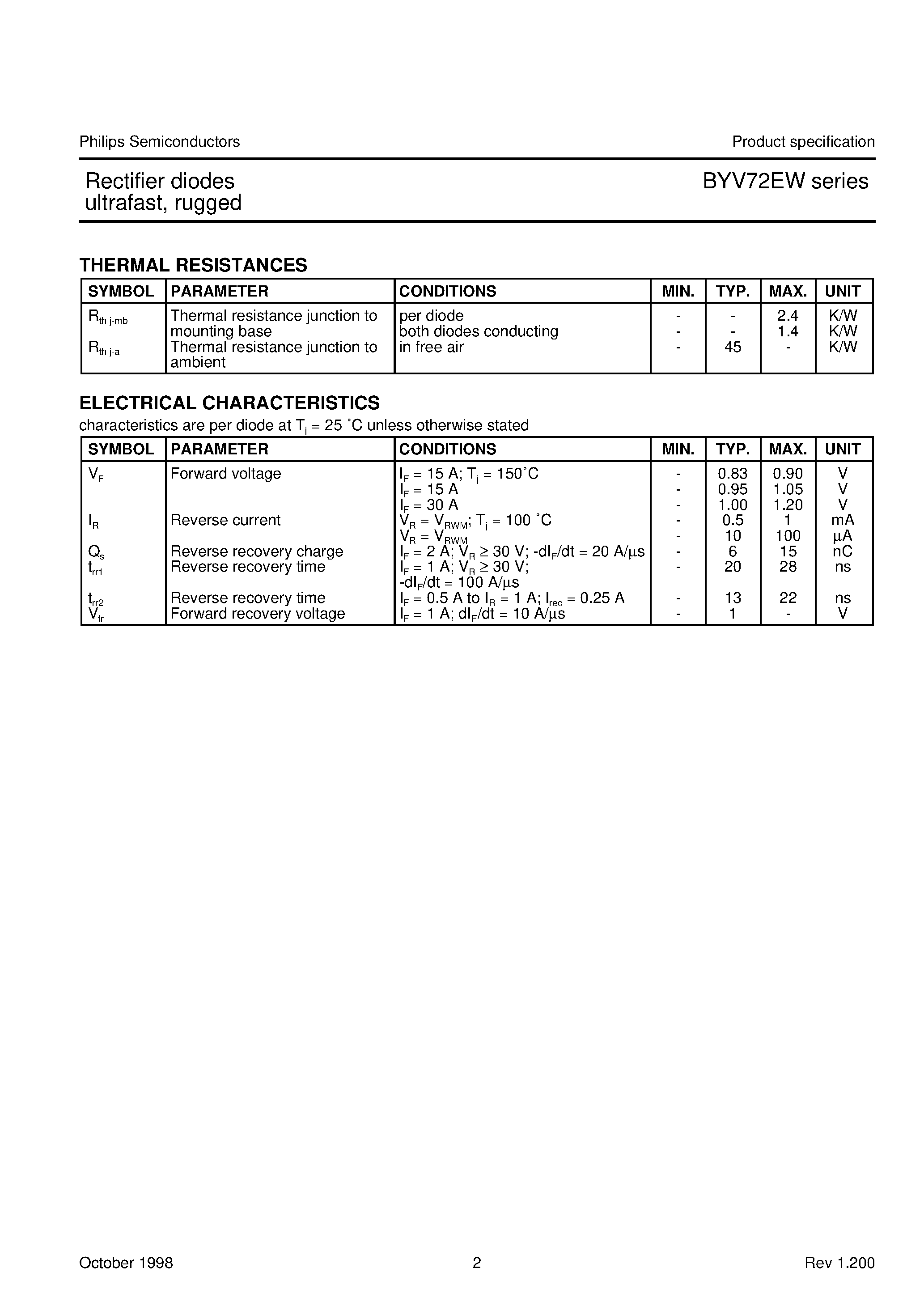 Datasheet BYV72EW page 2 Datasheet BYV72EW - Rectifier diodes ultrafast/ rugged page 2