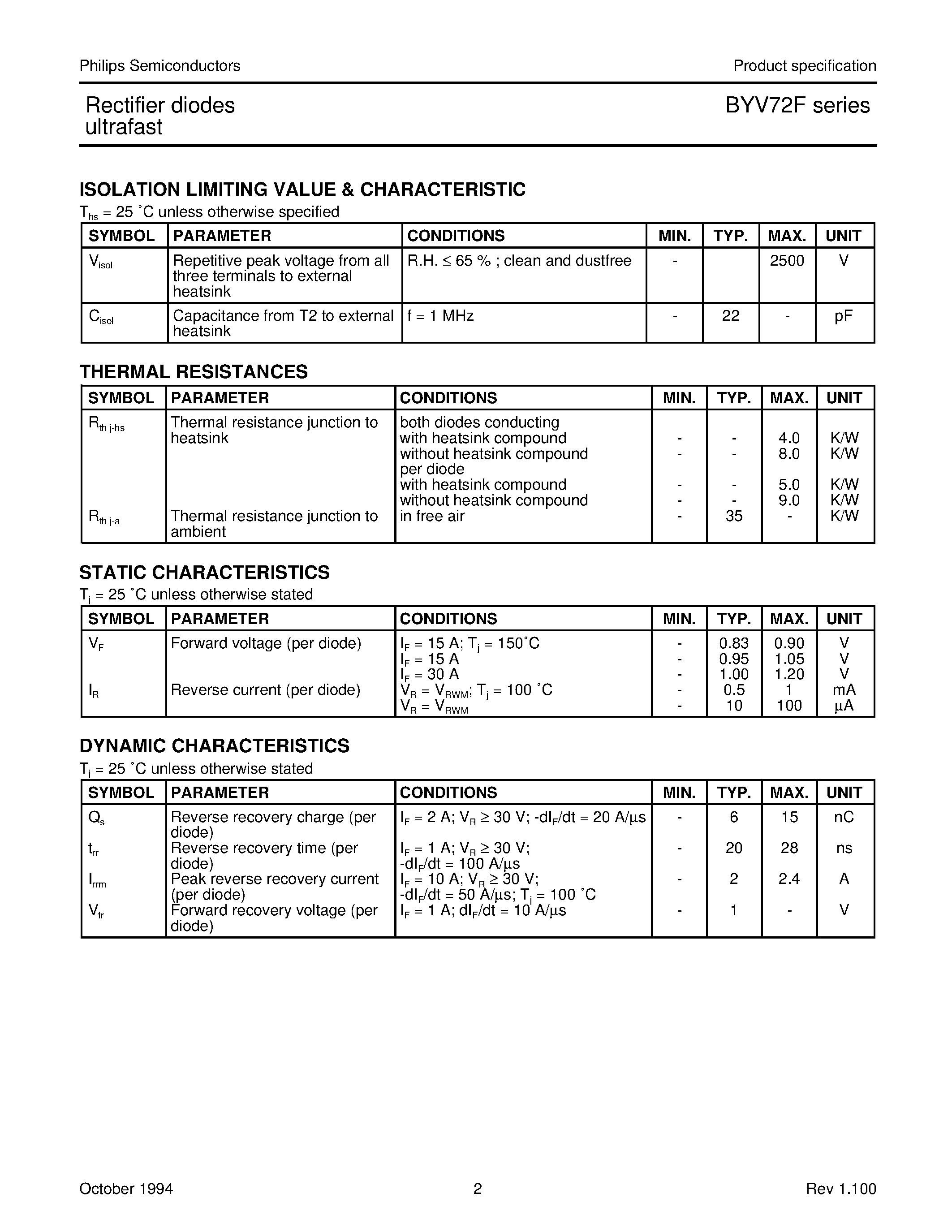 Datasheet BYV72F-100 page 2 Datasheet BYV72F-100 - Rectifier diodes ultrafast page 2
