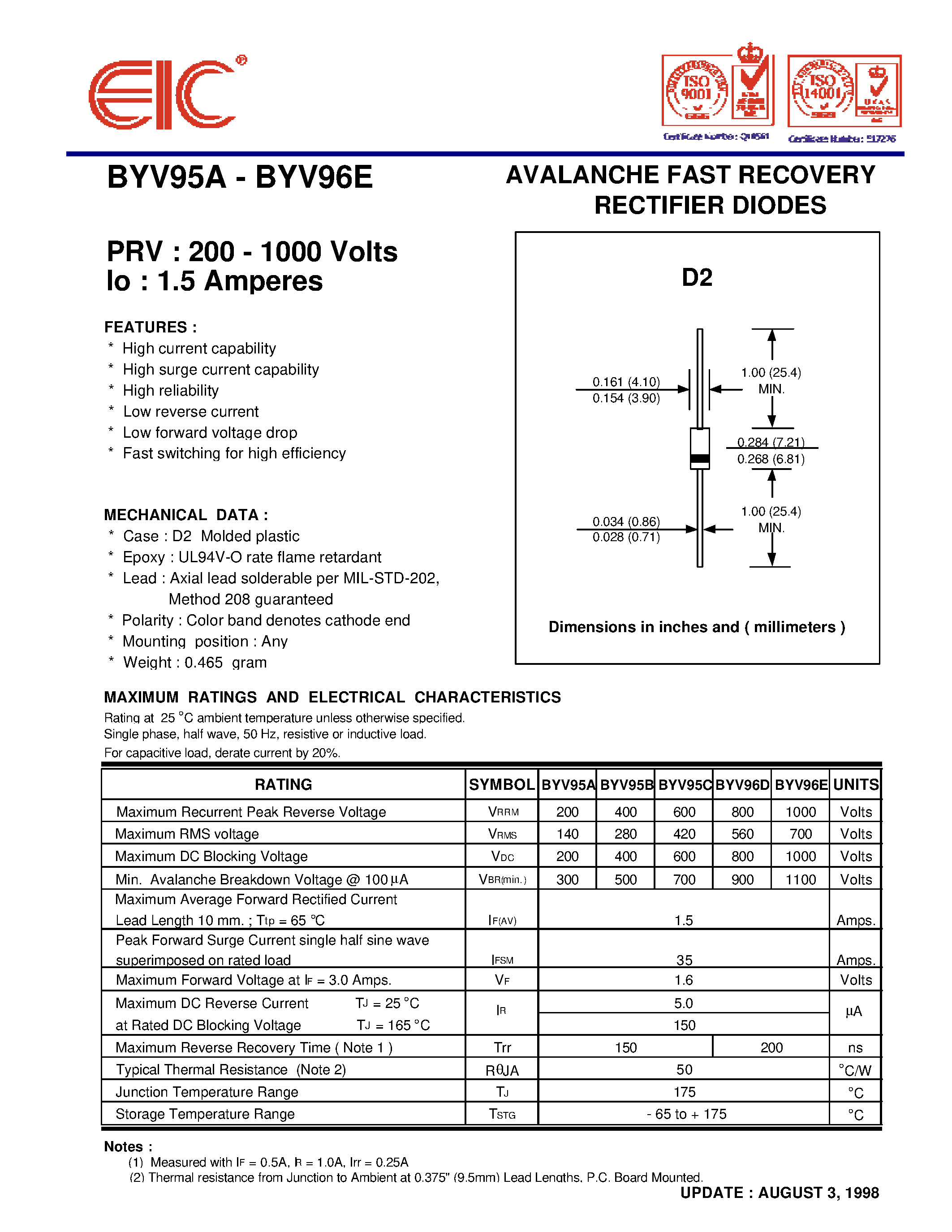 Datasheet BYV95B page 1 Datasheet BYV95B - AVALANCHE FAST RECOVERY RECTIFIER DIODES page 1