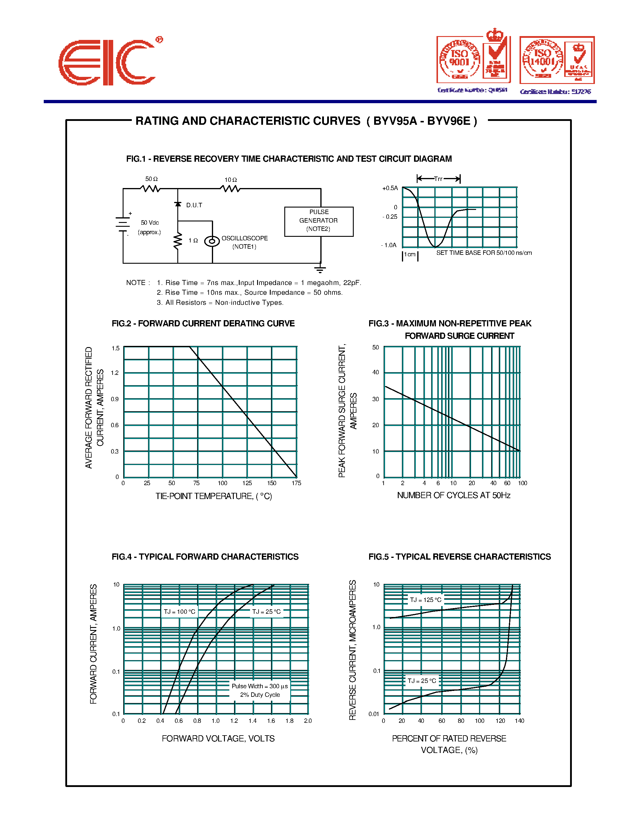 Datasheet BYV95B page 2 Datasheet BYV95B - AVALANCHE FAST RECOVERY RECTIFIER DIODES page 2