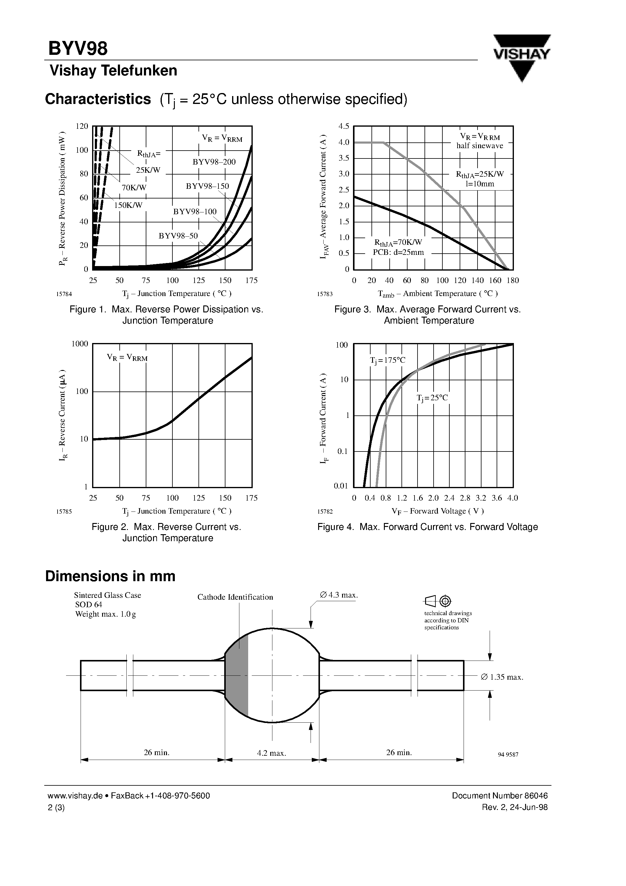 Datasheet BYV98-50 - Very Fast Soft-Recovery Rectifiers page 2