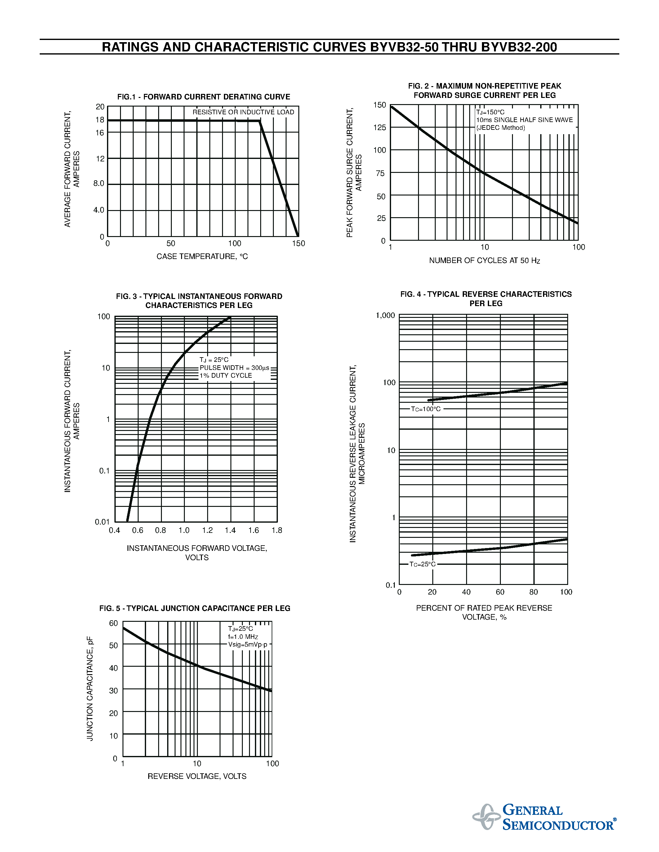 Datasheet BYVB32-150 page 2 Datasheet BYVB32-150 - FAST EFFICIENT PLASTIC RECTIFIER page 2