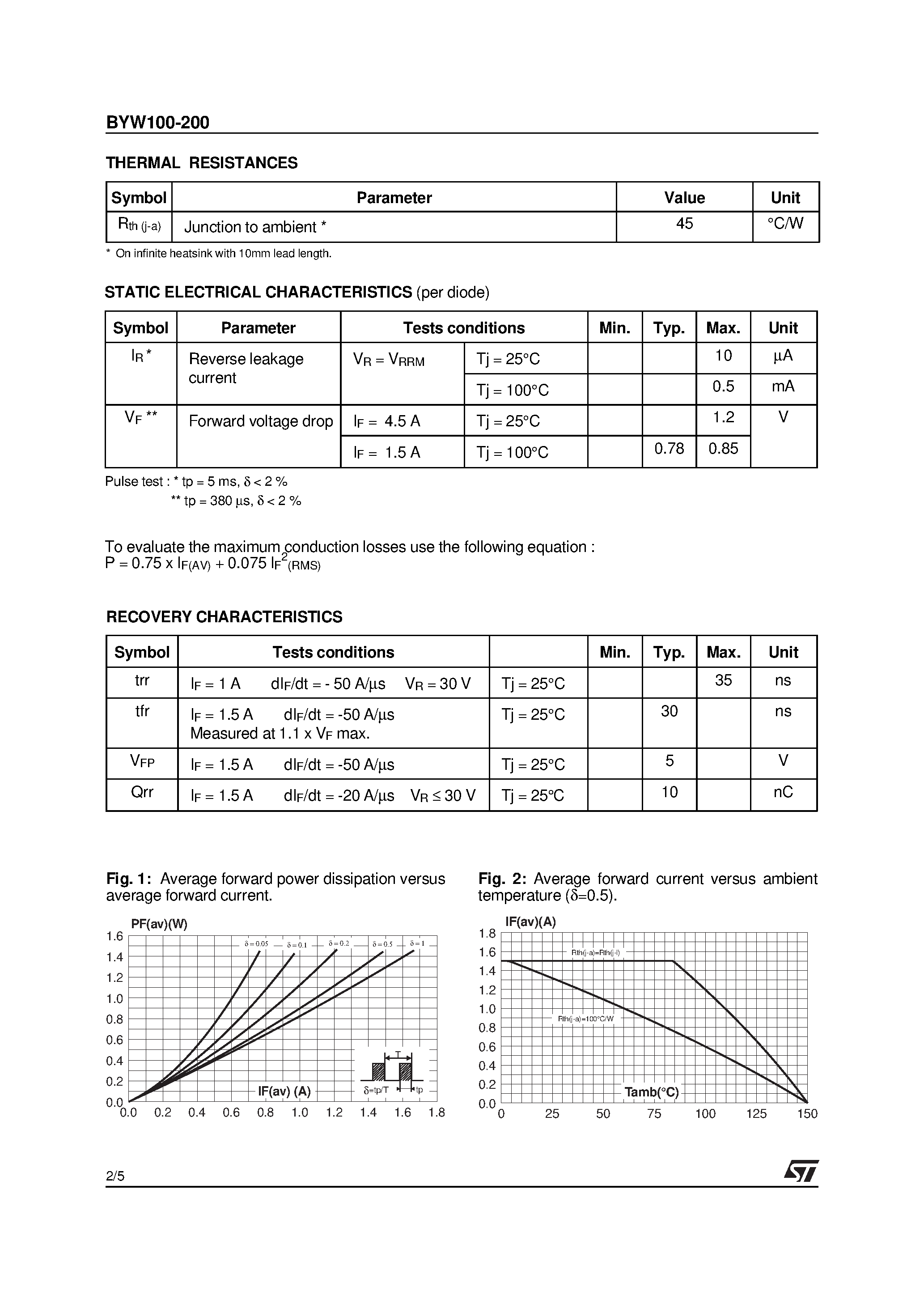 Datasheet BYW100-200 - HIGH EFFICIENCY FAST RECOVERY RECTIFIER DIODE page 2