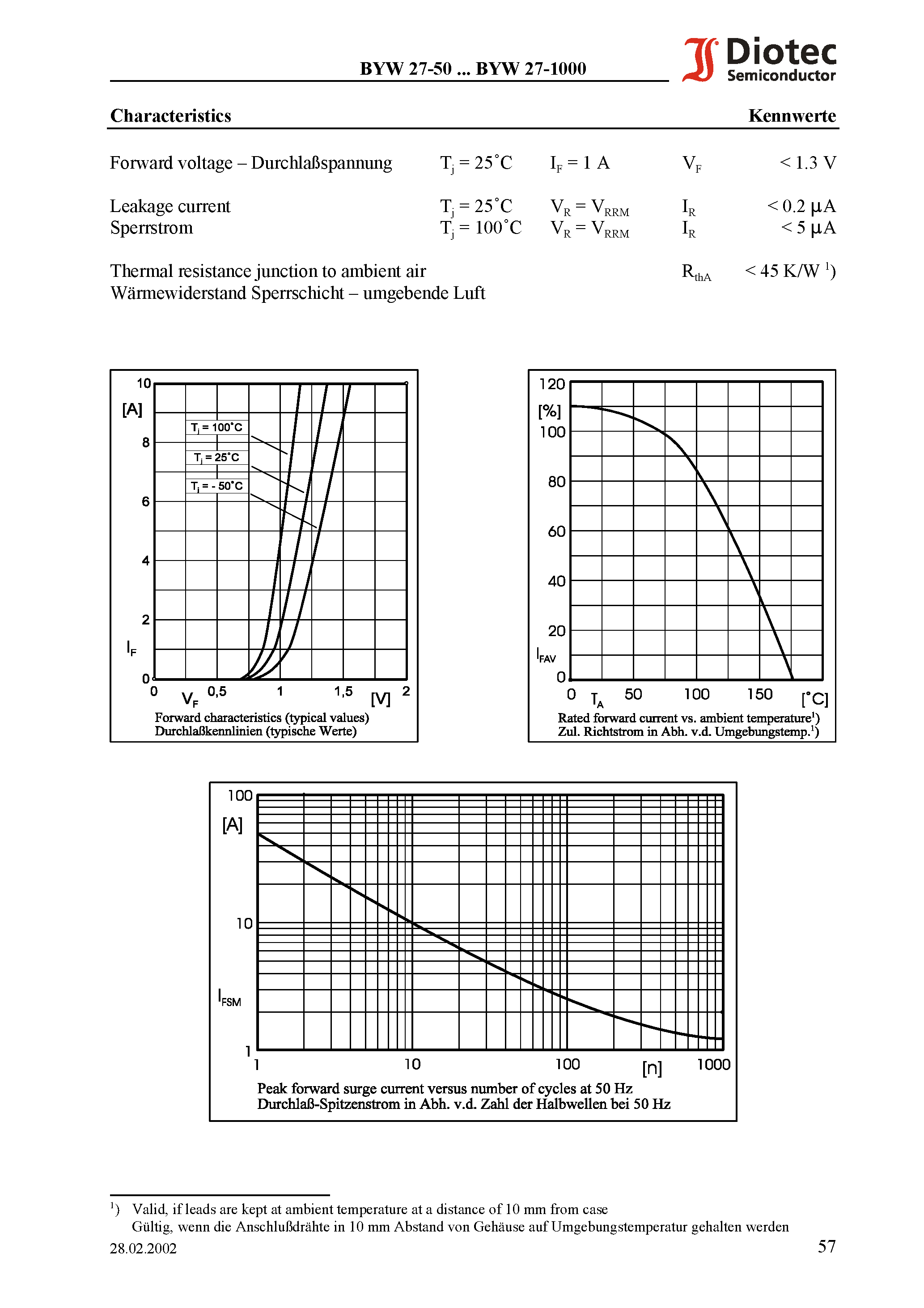 Datasheet BYW27-600 page 2 Datasheet BYW27-600 - Silicon Rectifiers page 2