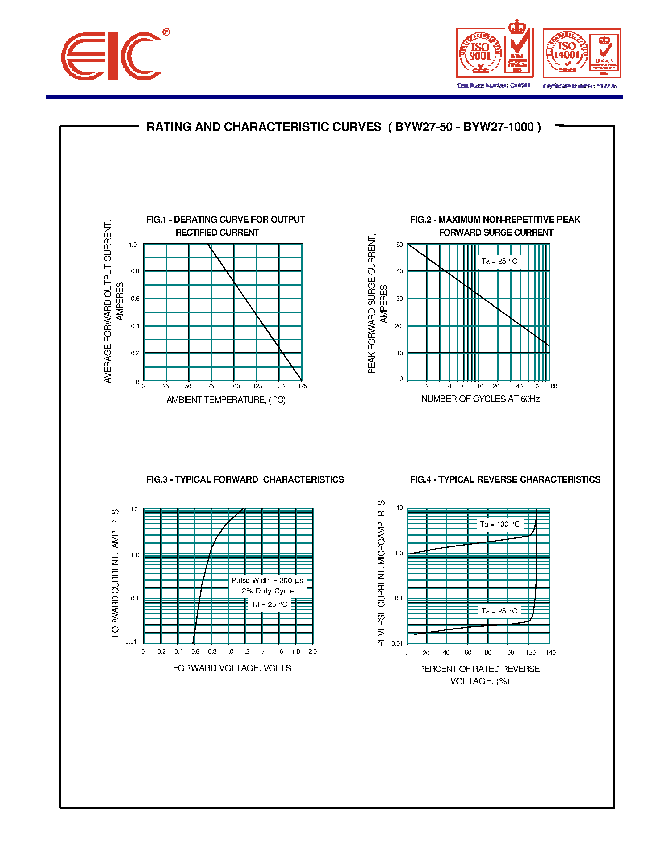 Datasheet BYW27-800 - SILICON RECTIFIERS page 2
