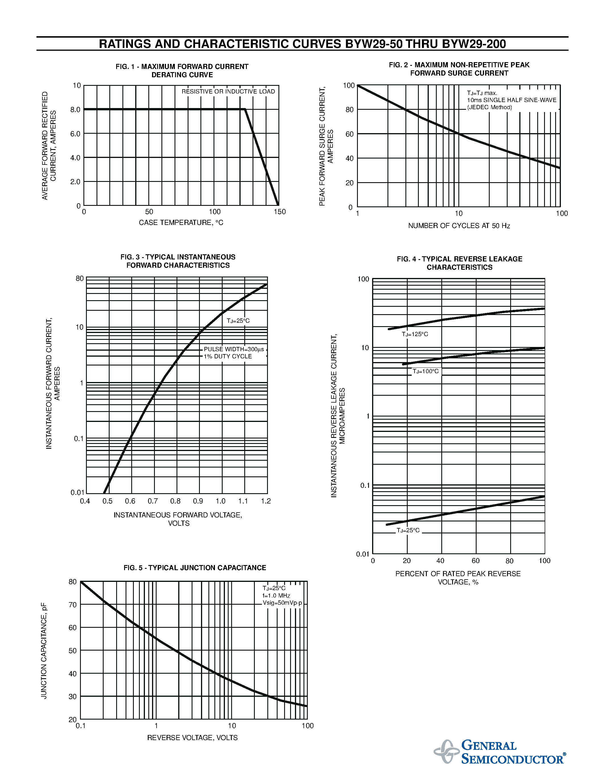 Datasheet BYW29-100 page 2 Datasheet BYW29-100 - FAST EFFICIENT PLASTIC RECTIFIER page 2