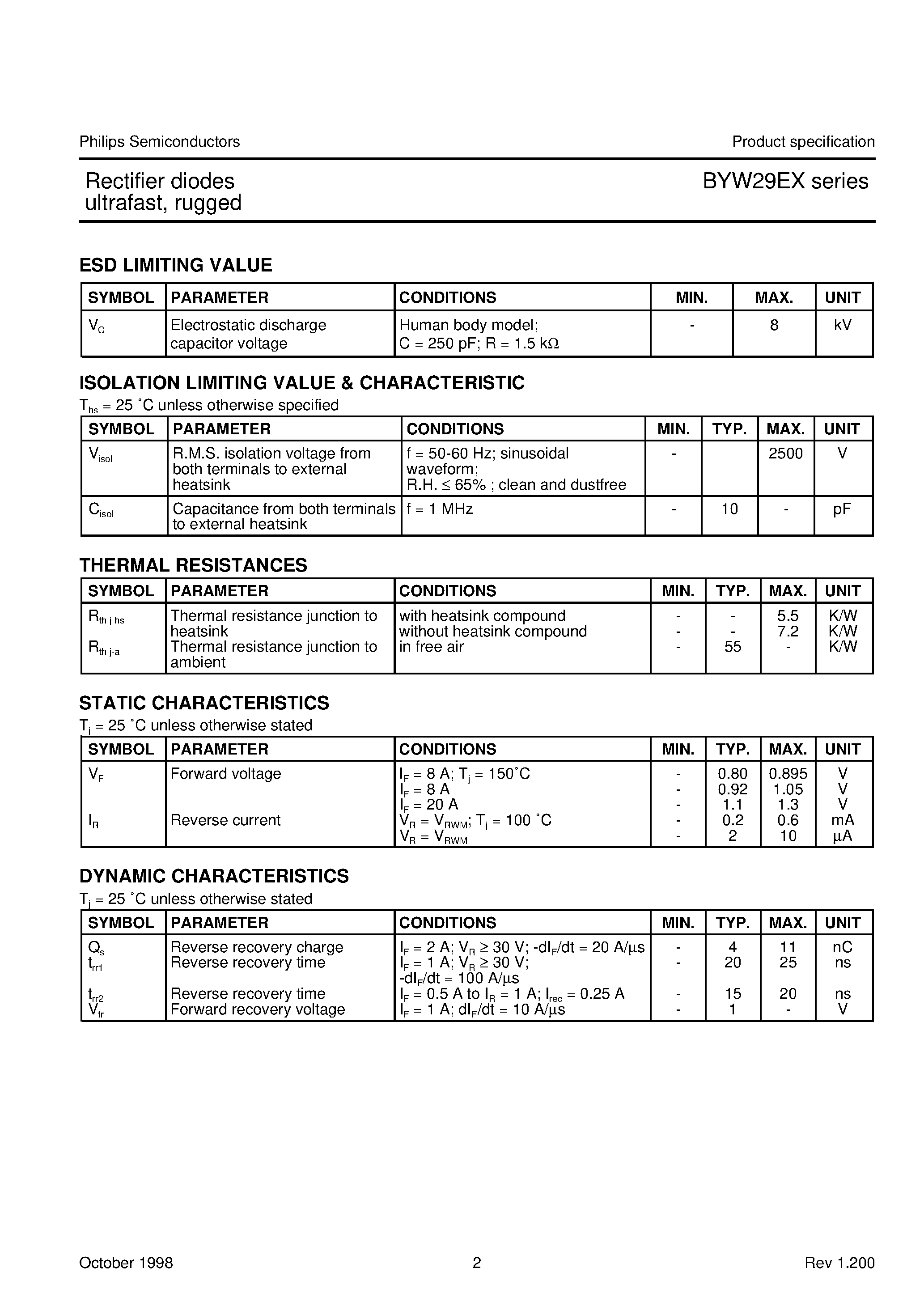Datasheet BYW29EX-200 page 2 Datasheet BYW29EX-200 - Rectifier diodes ultrafast/ rugged page 2