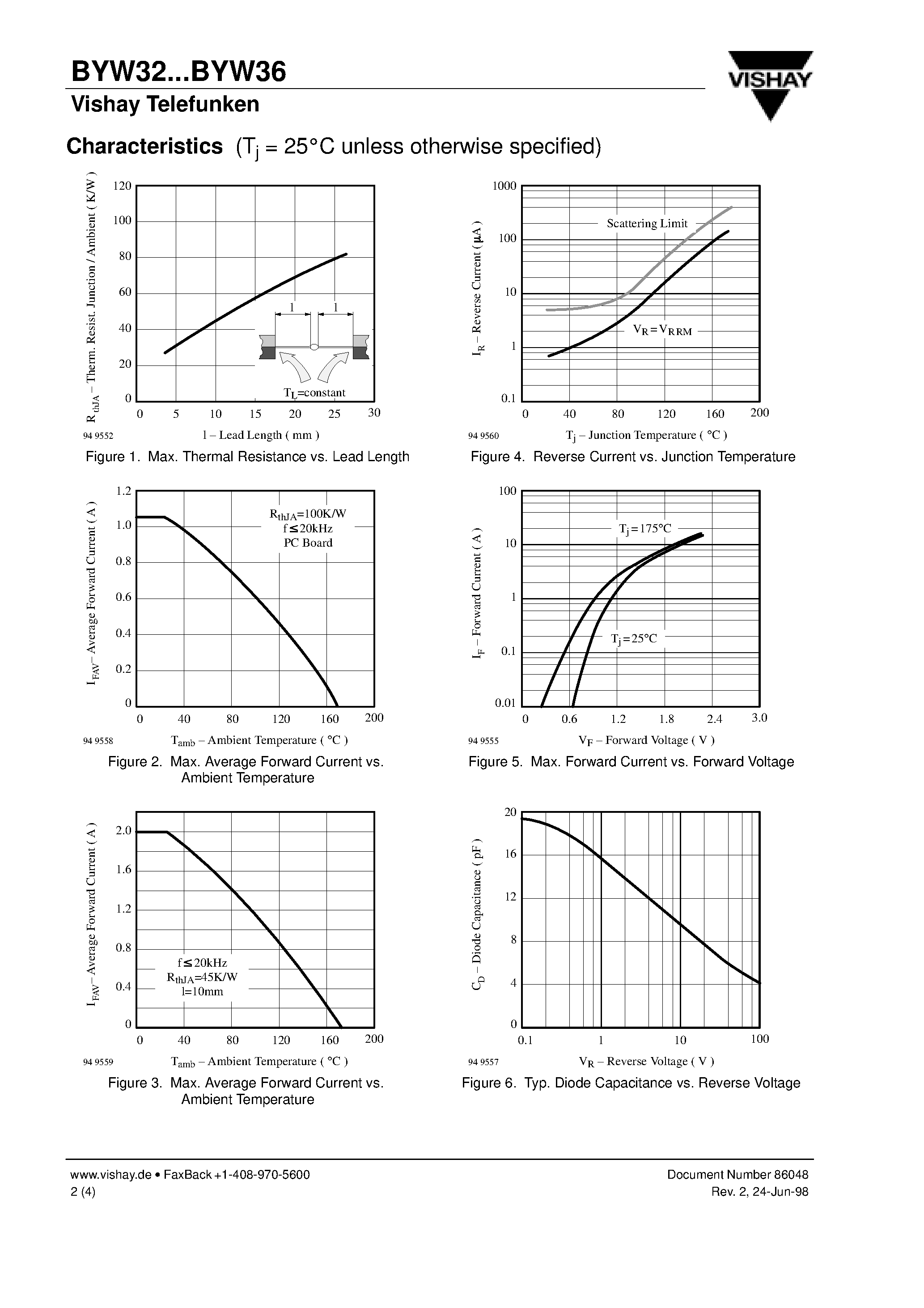 Datasheet BYW36 page 2 Datasheet BYW36 - Fast Silicon Mesa Rectifiers page 2