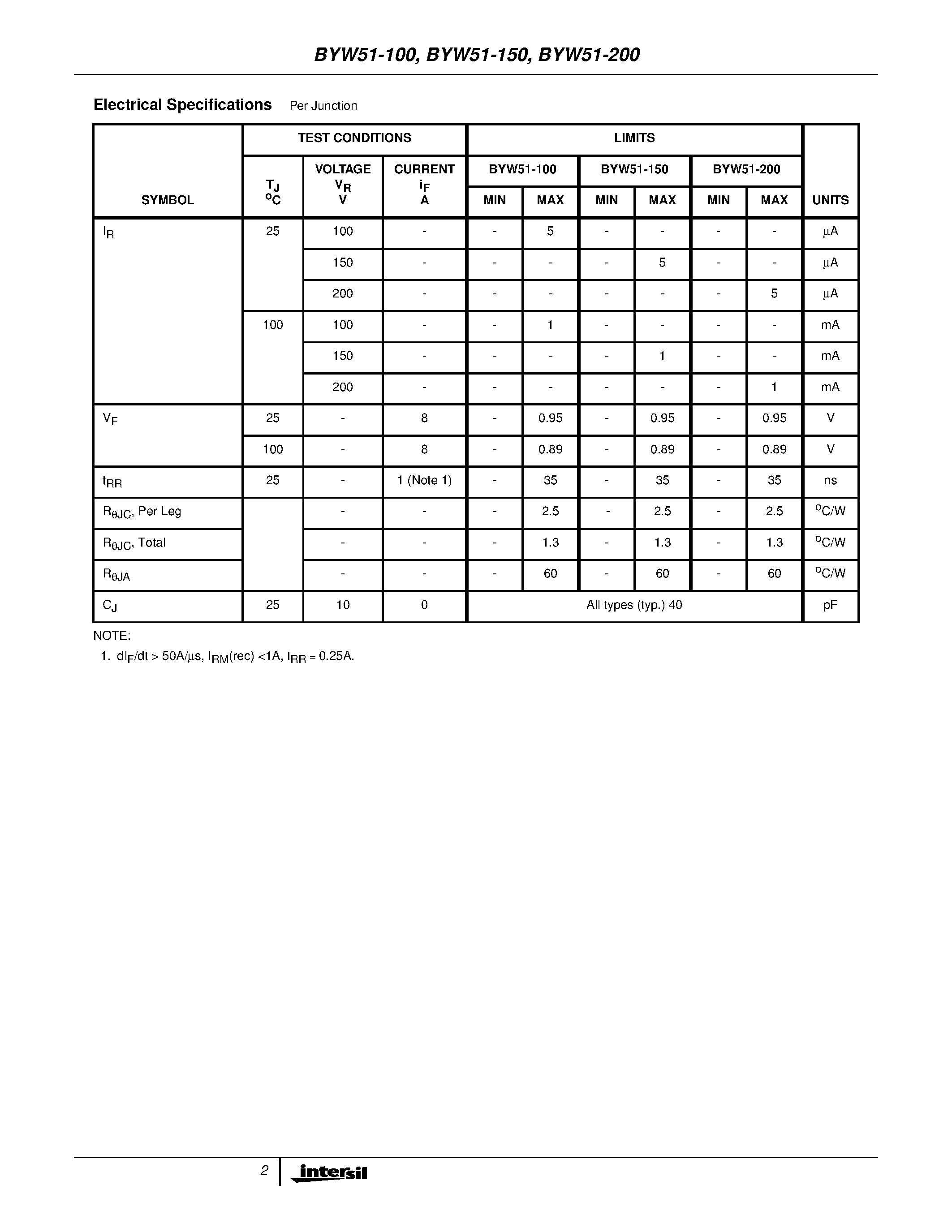 Даташит на микросхему BYW51-200 страница 2 Даташит BYW51-200 - 8A/ 100V - 200V Ultrafast Dual Diodes страница 2