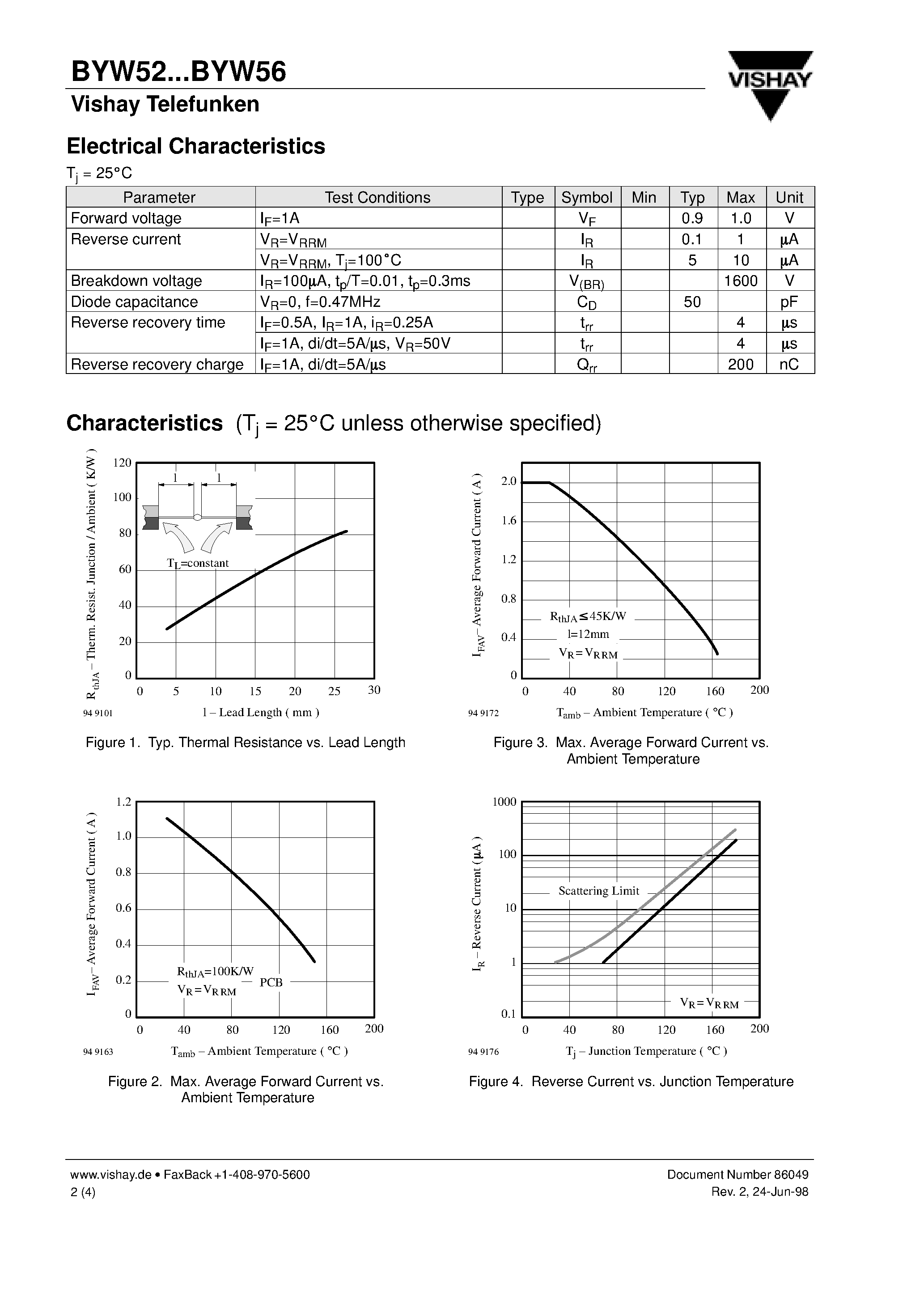 Datasheet BYW56 page 2 Datasheet BYW56 - Silicon Mesa Rectifiers page 2