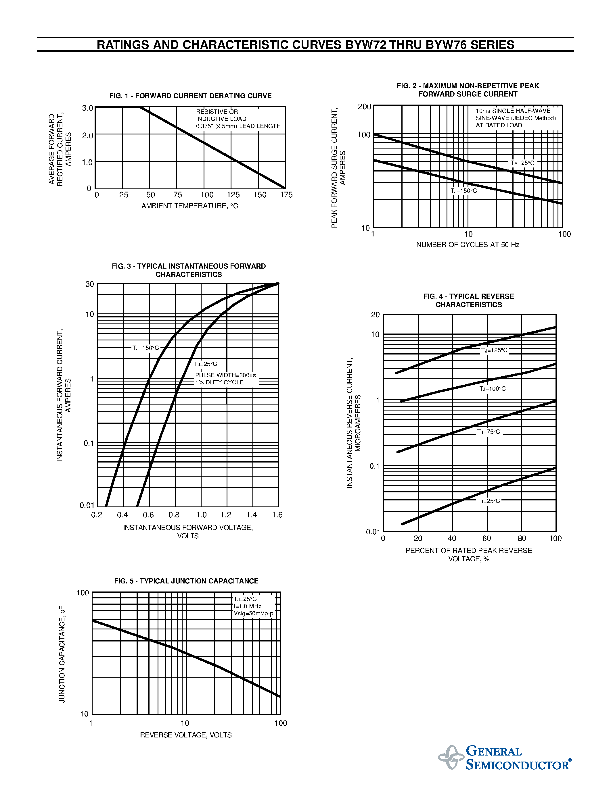 Datasheet BYW72 page 2 Datasheet BYW72 - GLASS PASSIVATED JUNCTION FAST SWITCHING RECTIFIER page 2