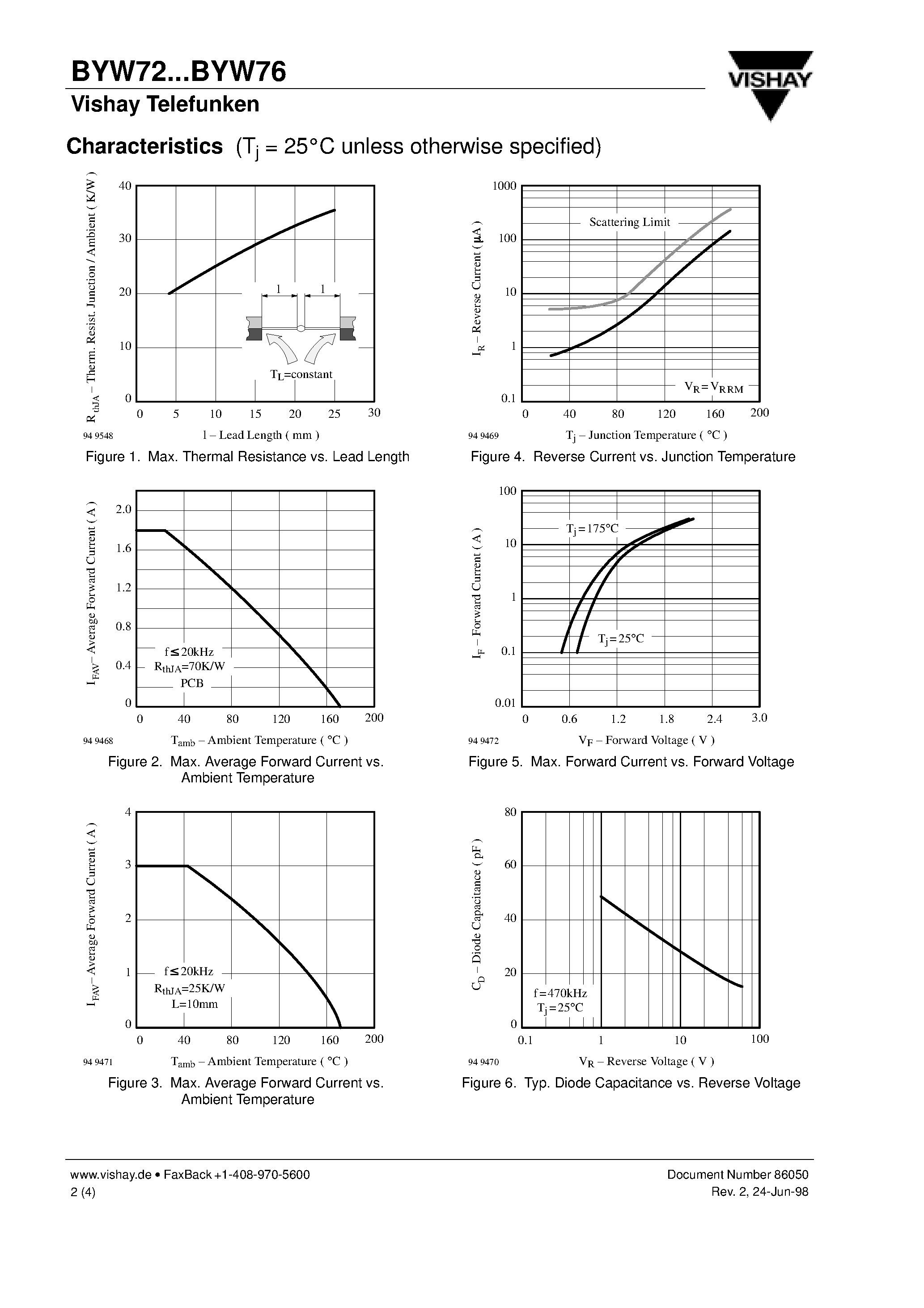 Datasheet BYW75 page 2 Datasheet BYW75 - Fast Silicon Mesa Rectifiers page 2