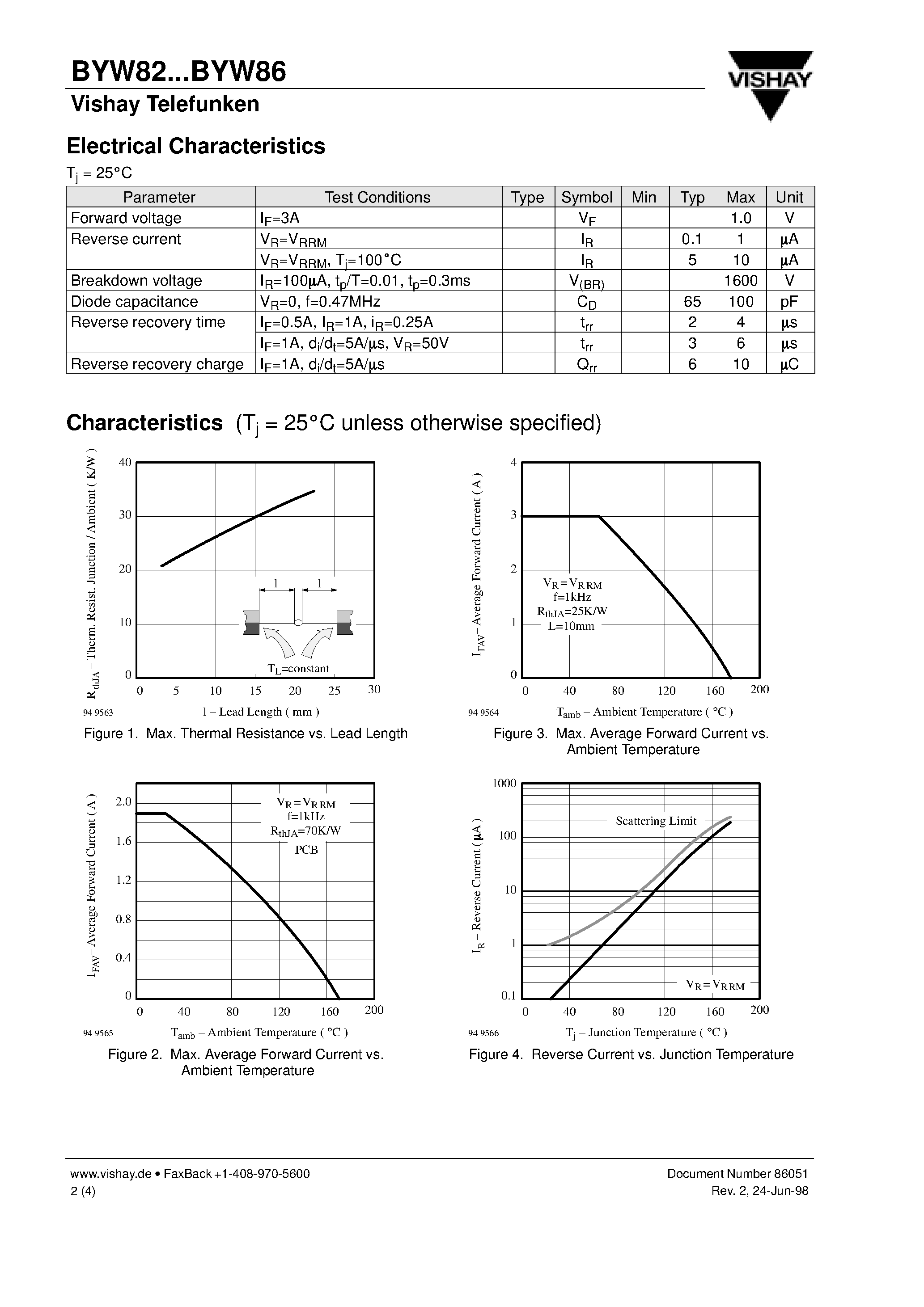 Datasheet BYW82 page 2 Datasheet BYW82 - Silicon Mesa Rectifiers page 2