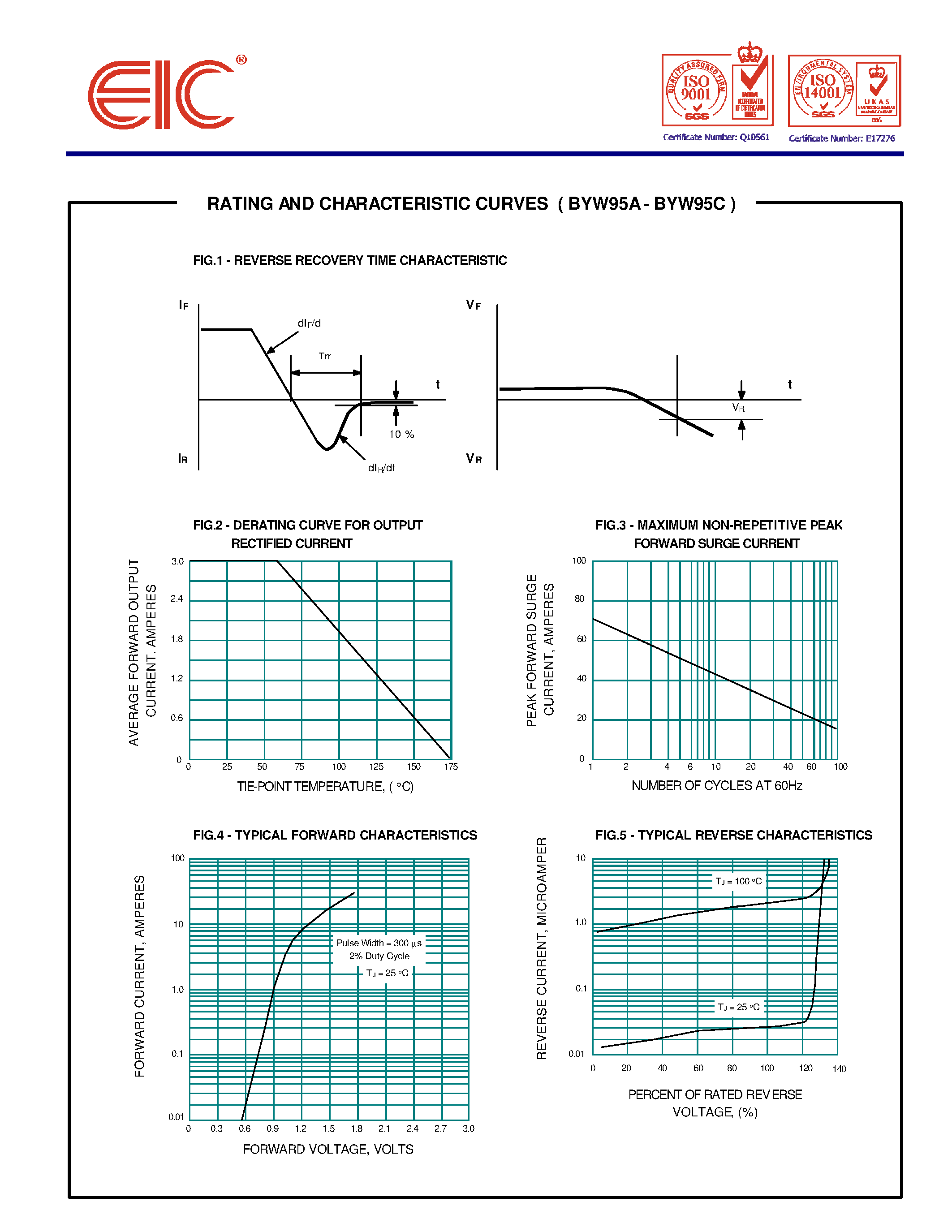 Datasheet BYW95B page 2 Datasheet BYW95B - AVALANCHE FAST SOFT-RECOVERY RECTIFIER DIODES page 2