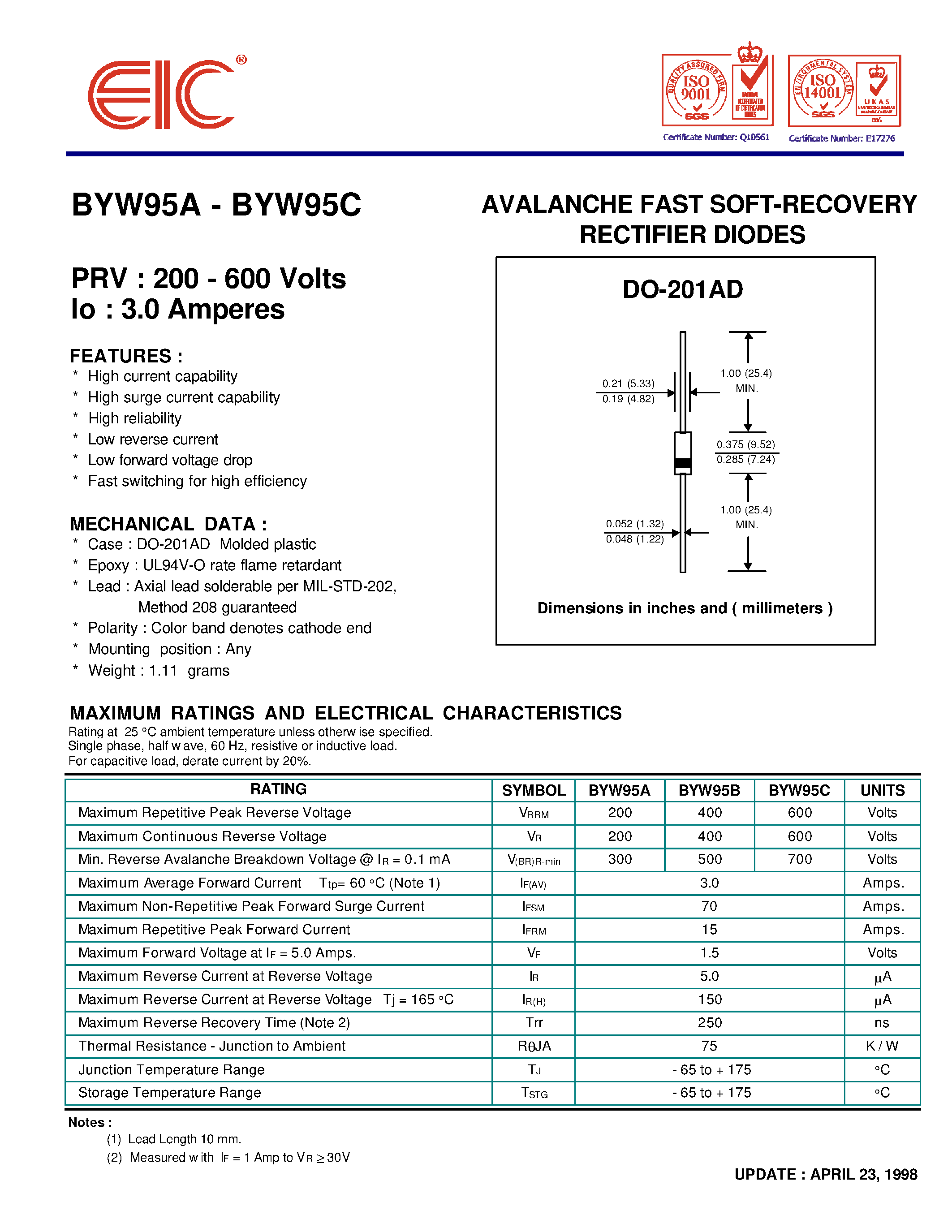 Datasheet BYW95C page 1 Datasheet BYW95C - AVALANCHE FAST SOFT-RECOVERY RECTIFIER DIODES page 1