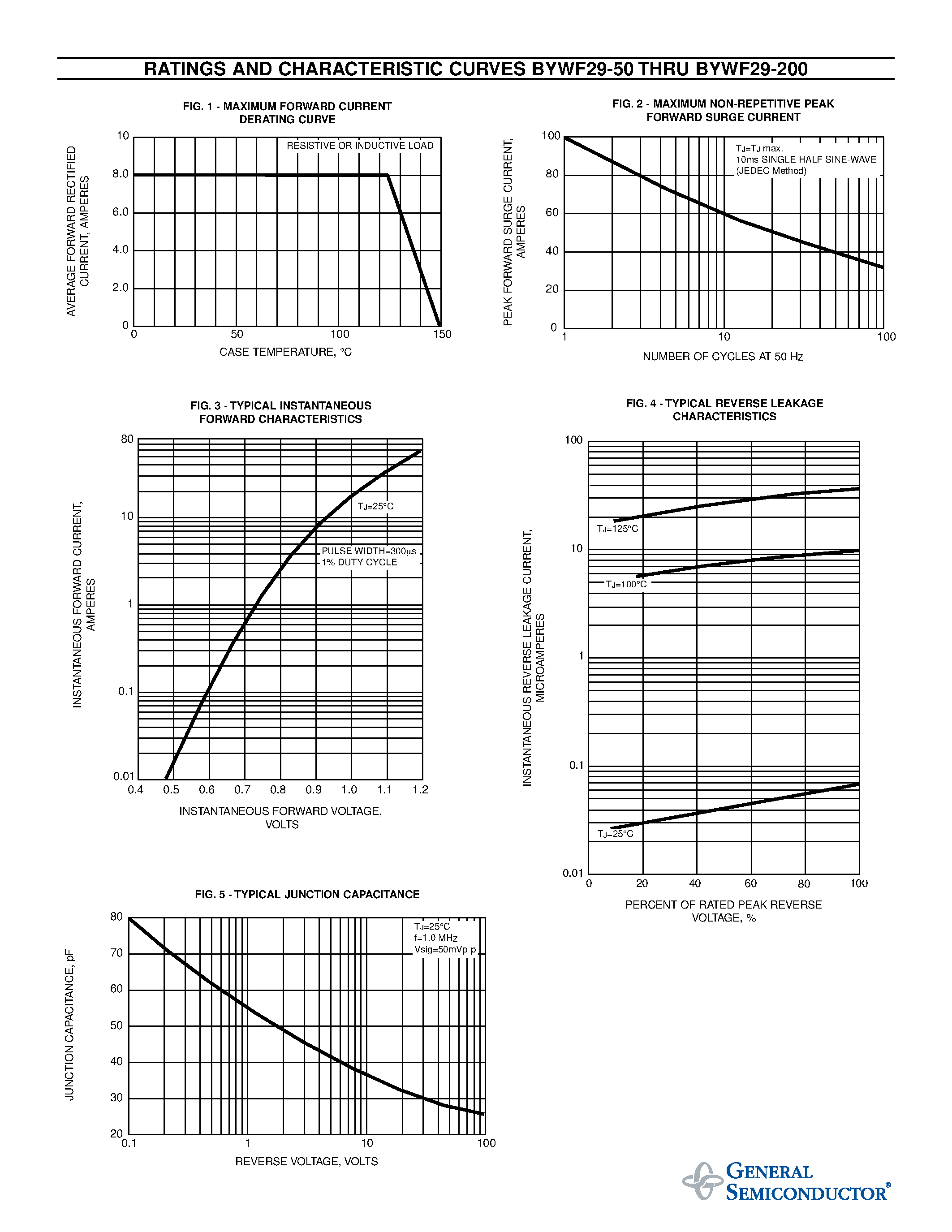 Datasheet BYWF29-150 page 2 Datasheet BYWF29-150 - FAST EFFICIENT PLASTIC RECTIFIER page 2