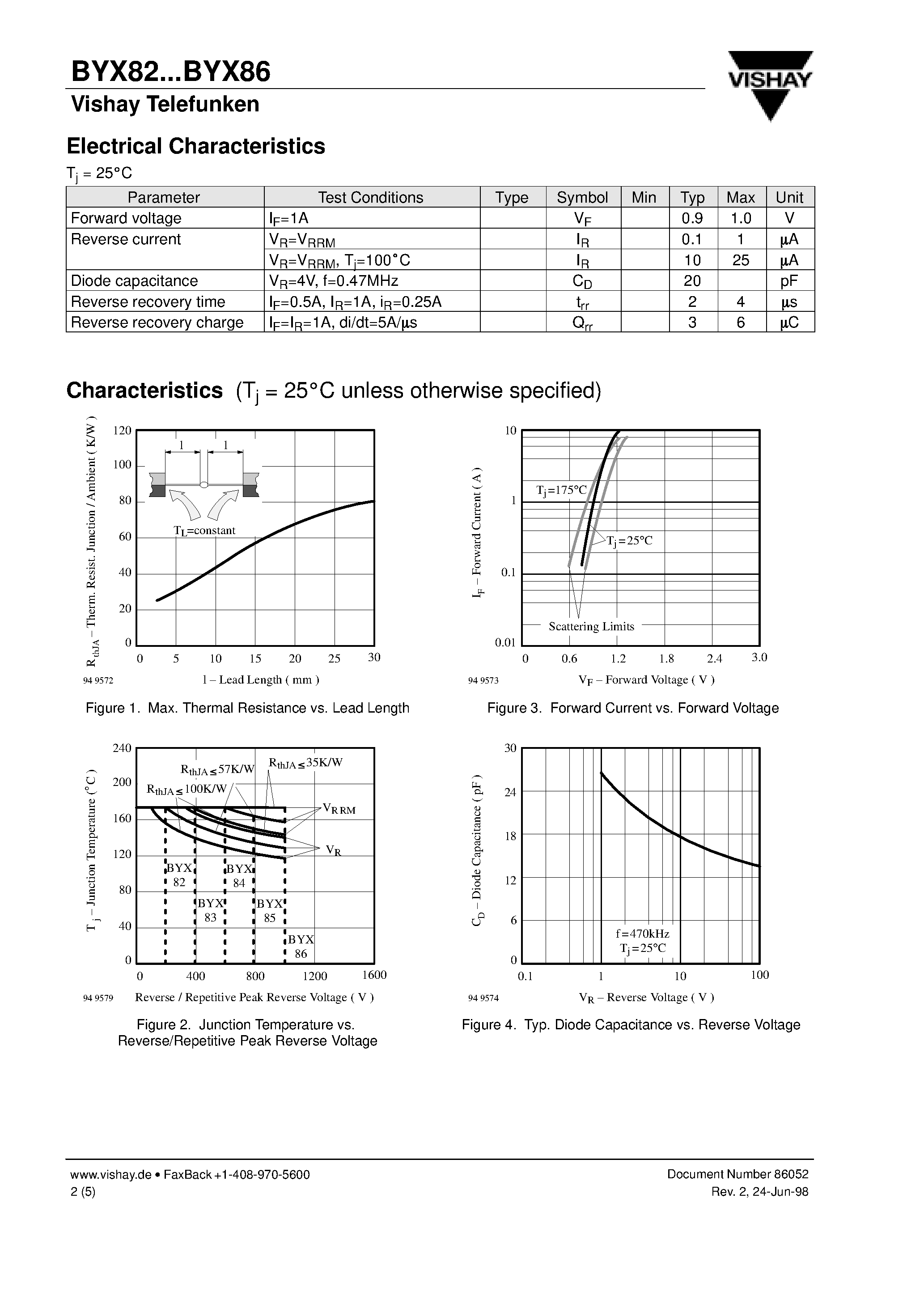 Datasheet BYX83 page 2 Datasheet BYX83 - Silicon Mesa Rectifiers page 2