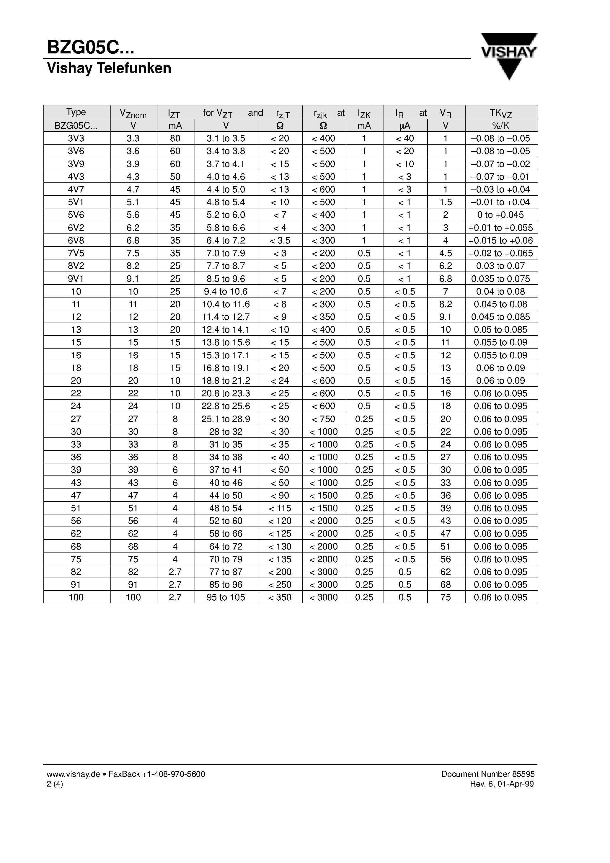 Datasheet BZG05C100 page 2 Datasheet BZG05C100 - Silicon Z-Diodes page 2