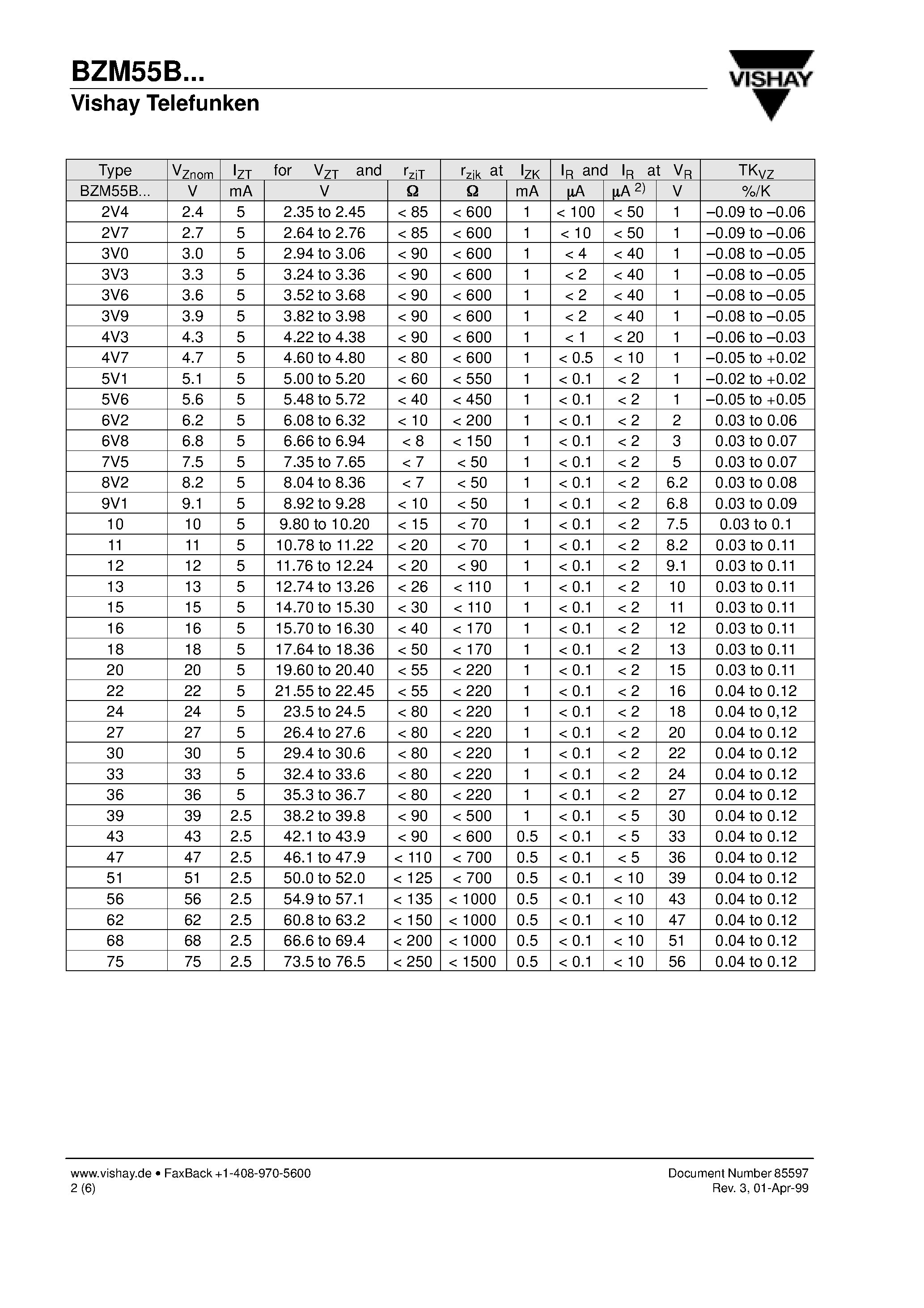 Datasheet BZM55B page 2 Datasheet BZM55B - Silicon Epitaxial Planar Z-Diodes page 2