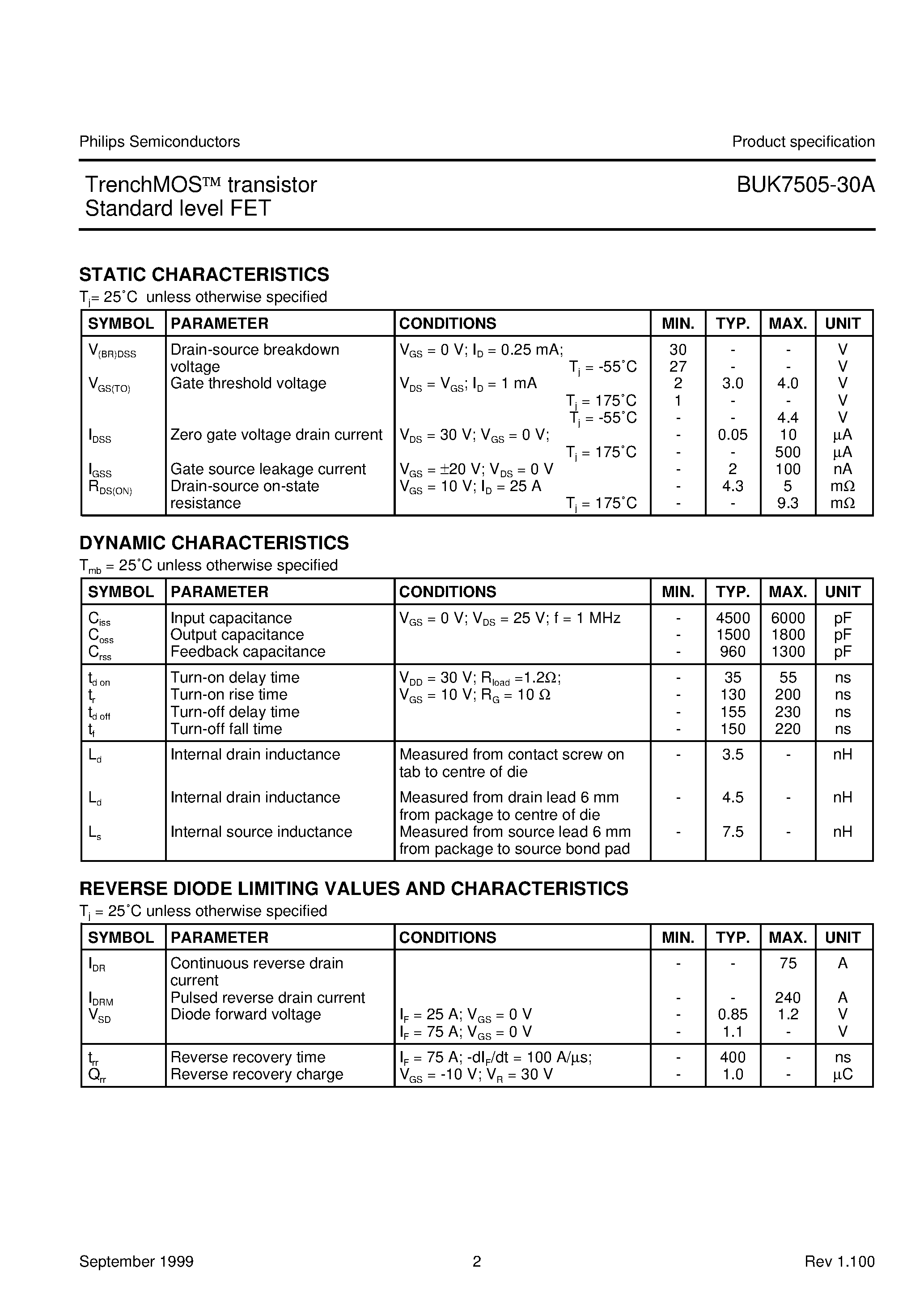 Даташит на микросхему BUK7505-30A страница 2 Даташит BUK7505-30A - TrenchMOS transistor Standard level FET страница 2