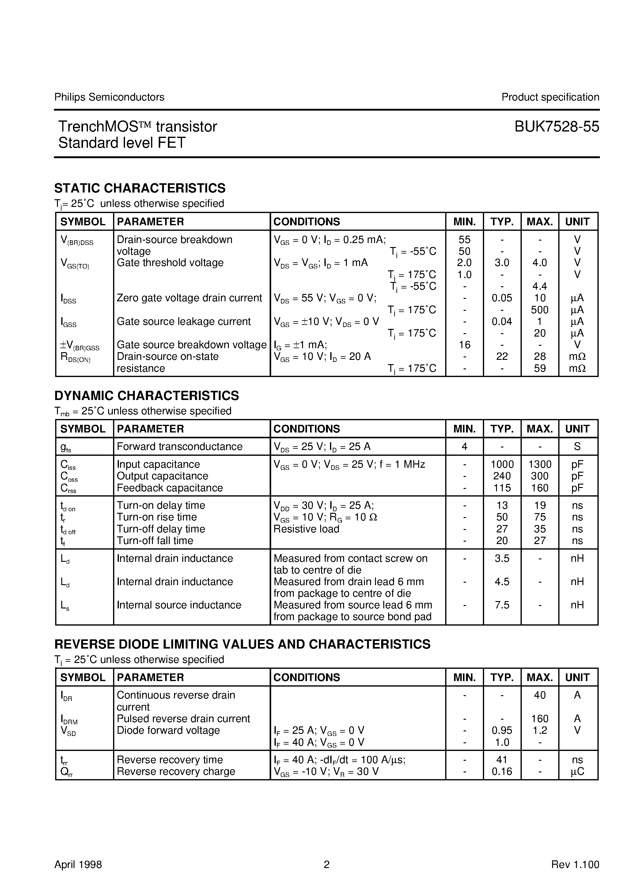 Даташит на микросхему BUK7528-55 страница 2 Даташит BUK7528-55 - TrenchMOS transistor Standard level FET страница 2