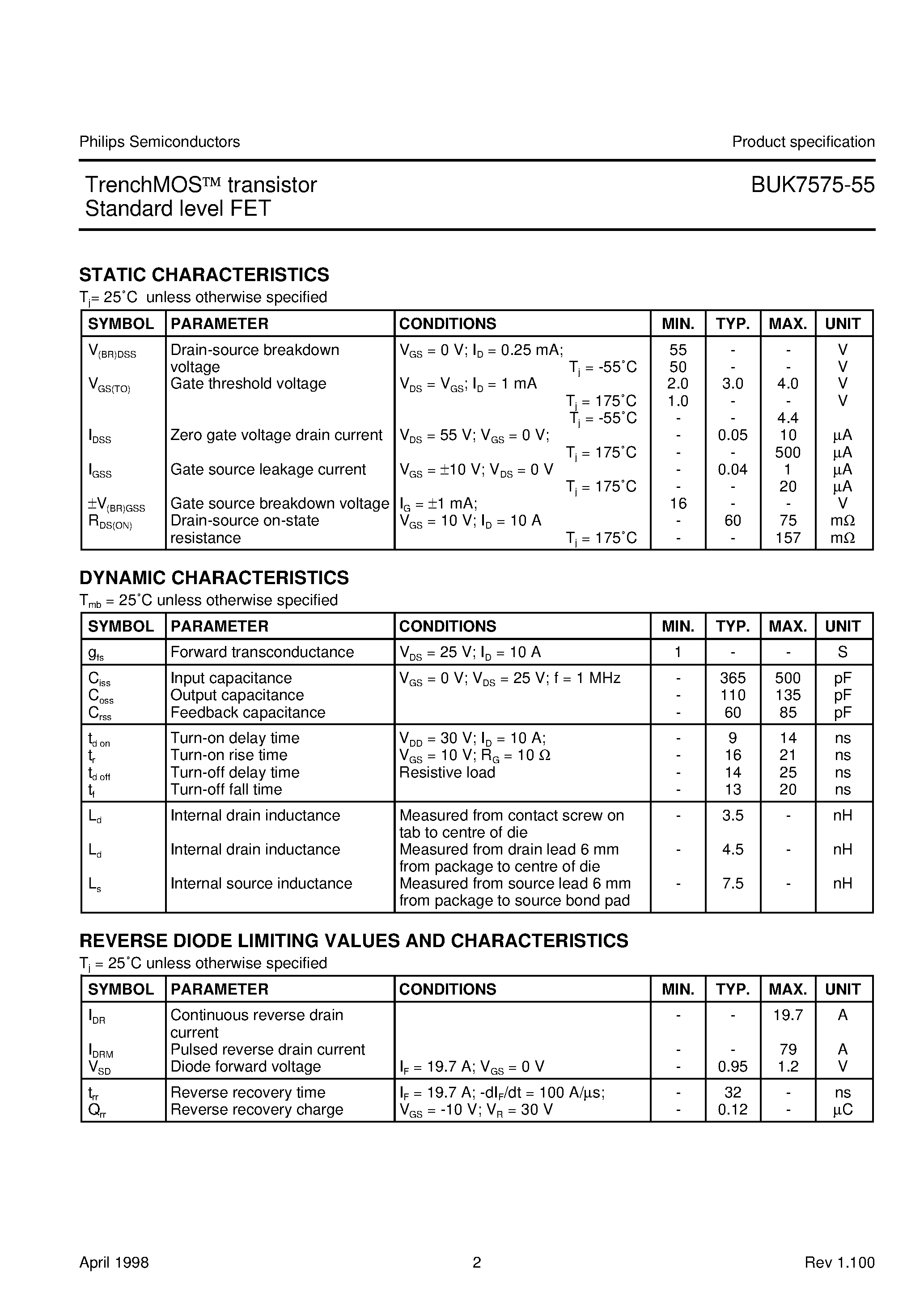 Даташит на микросхему BUK7575-55 страница 2 Даташит BUK7575-55 - TrenchMOS transistor Standard level FET страница 2