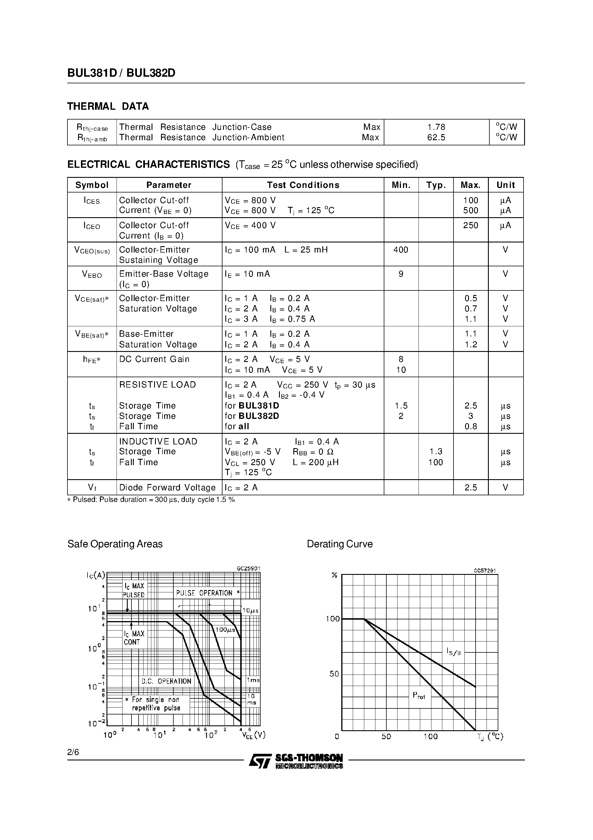 Даташит BUL382D - HIGH VOLTAGE FAST-SWITCHING NPN POWER TRANSISTORS страница 2