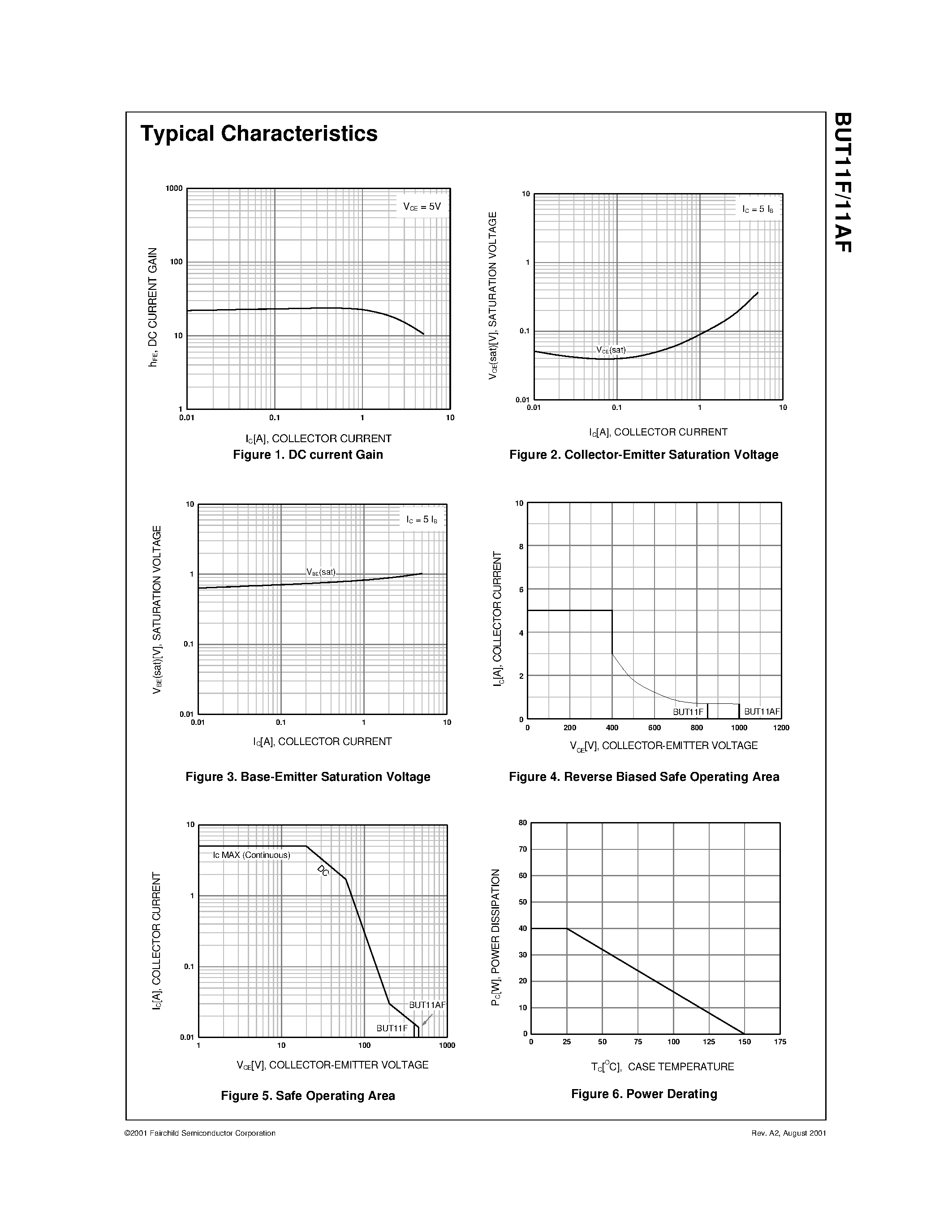 Даташит на микросхему BUT11F страница 2 Даташит BUT11F - High Voltage Power Switching Applications страница 2