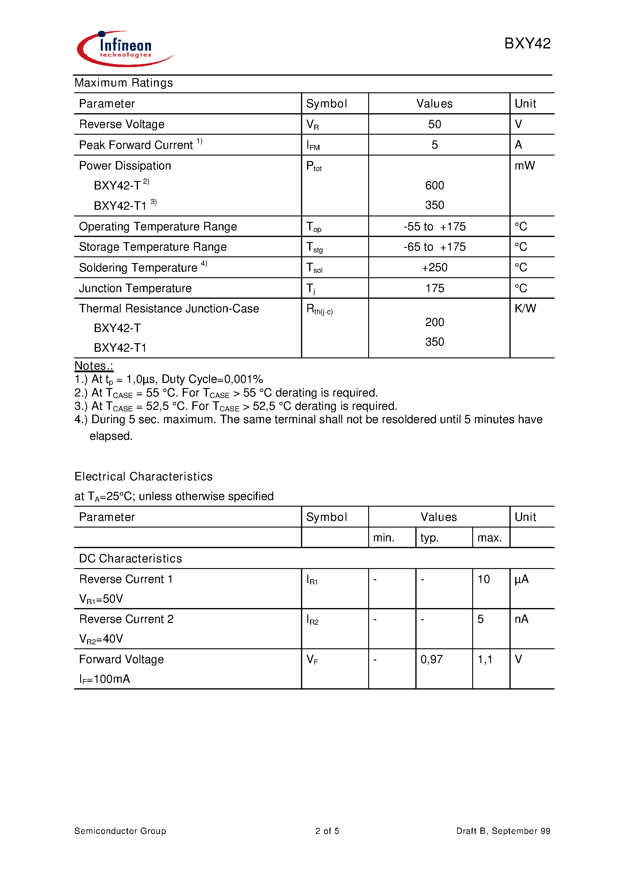 Datasheet BXY42 page 2 Datasheet BXY42 - HiRel Silicon PIN Diode page 2
