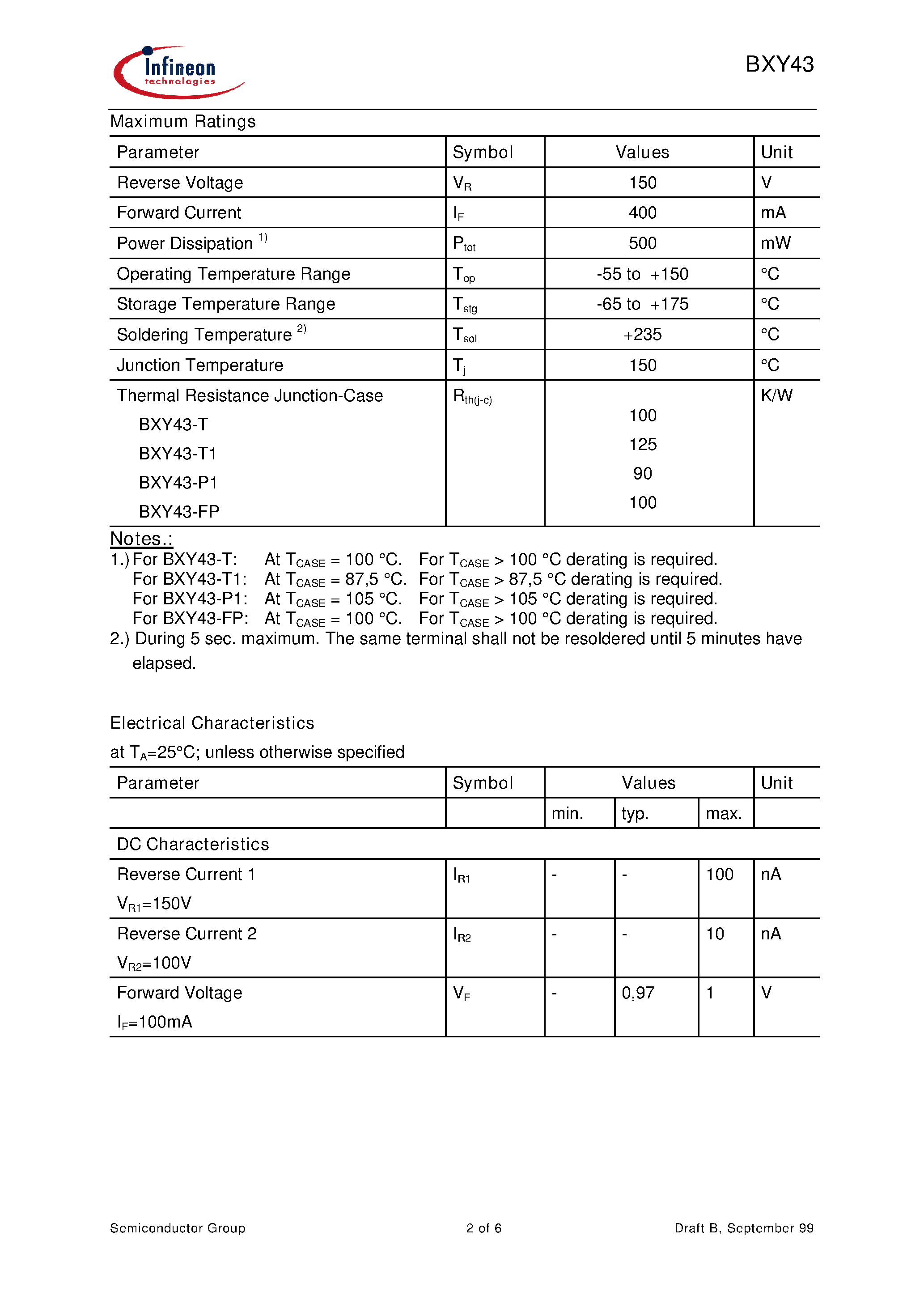 Datasheet BXY43-T1 page 2 Datasheet BXY43-T1 - HiRel Silicon PIN Diode page 2
