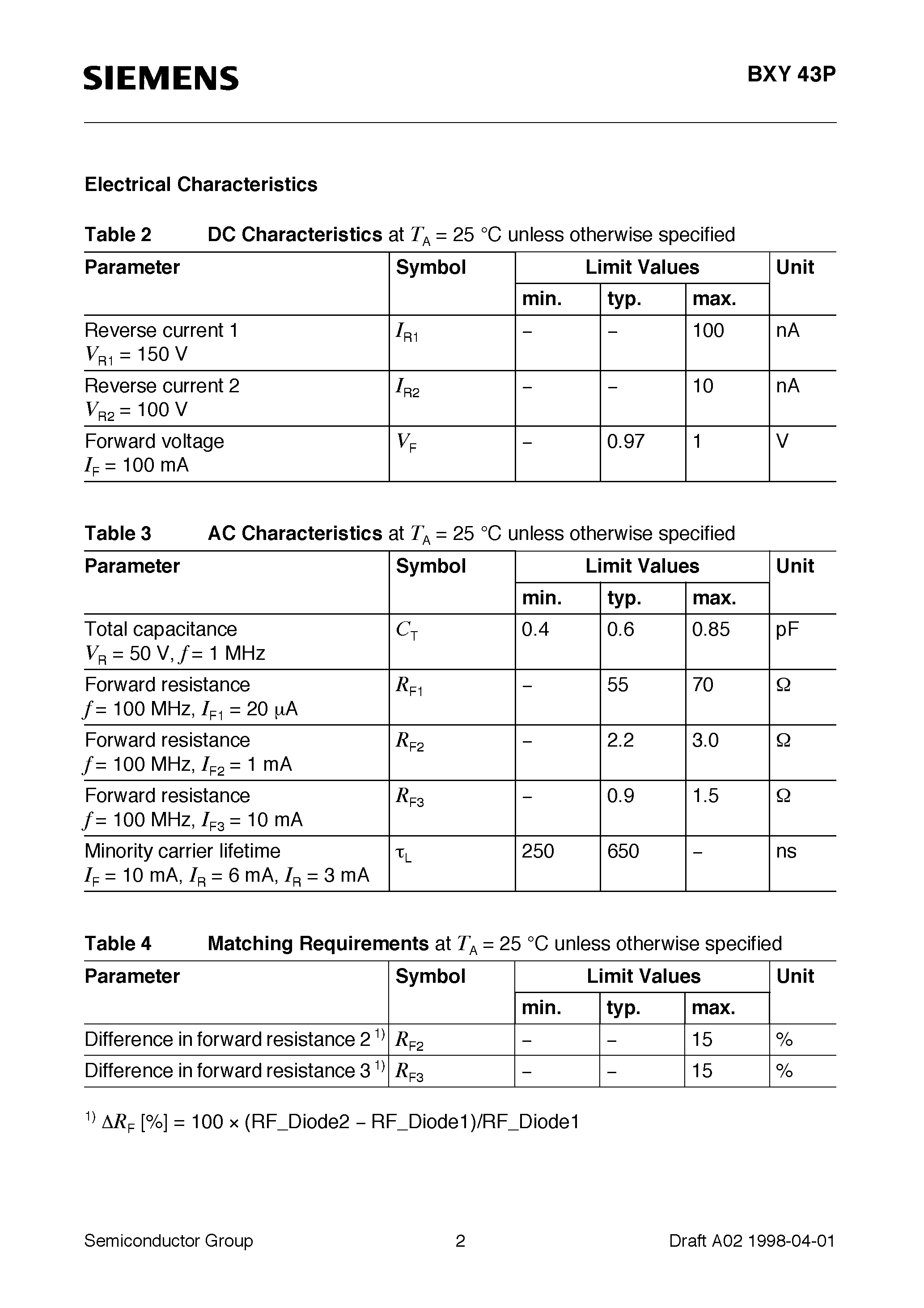 Даташит BXY43P - HiRel Silicon PIN Diode (HiRel Discrete and Microwave Semiconductor Current controlled RF resistor for RF attenuators and switches) страница 2