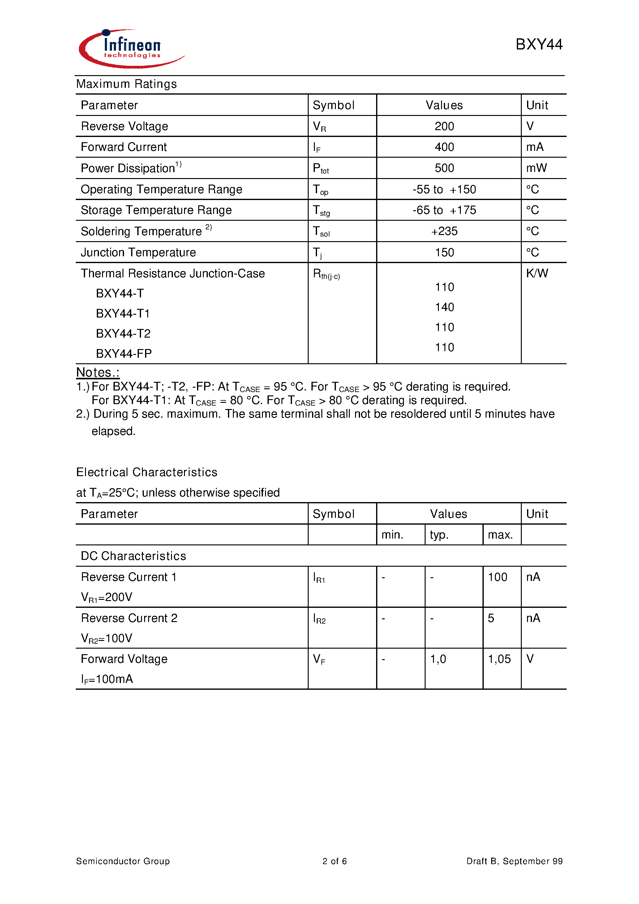 Datasheet BXY44 page 2 Datasheet BXY44 - HiRel Silicon PIN Diode page 2