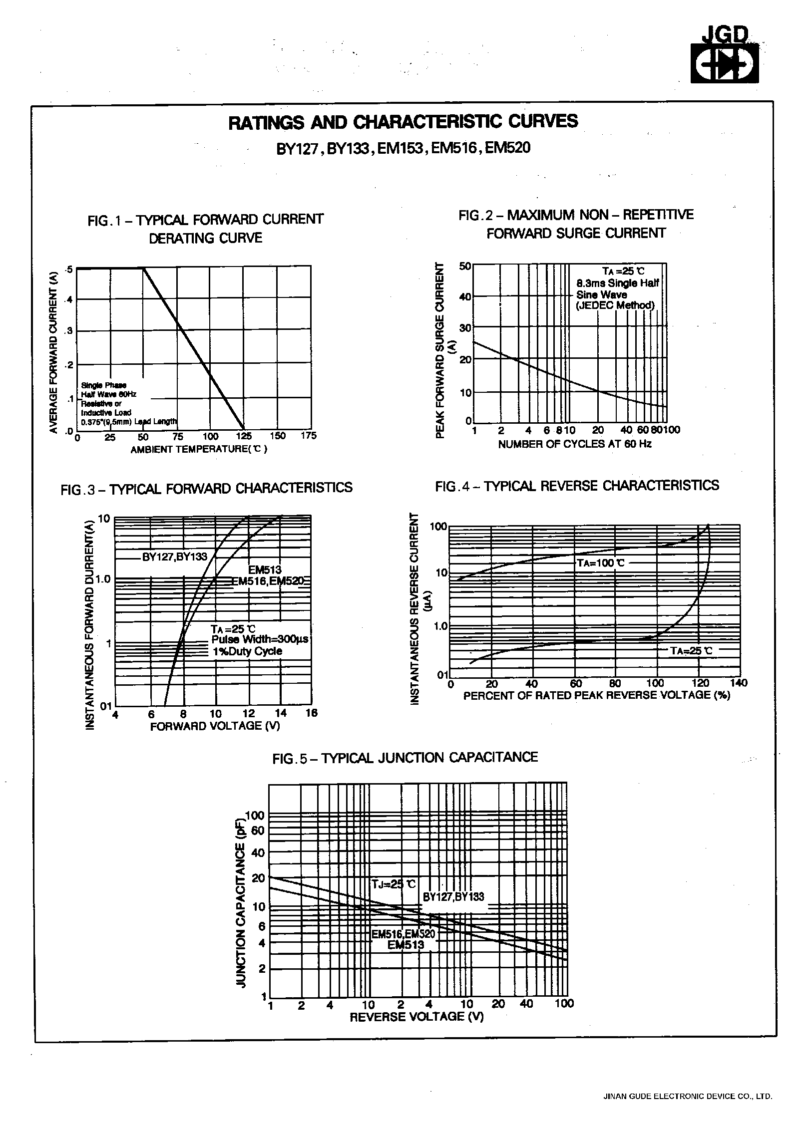 Даташит BY127 - 0.25 TO 0.5 AMP.SILICON RECTIFIERS страница 2