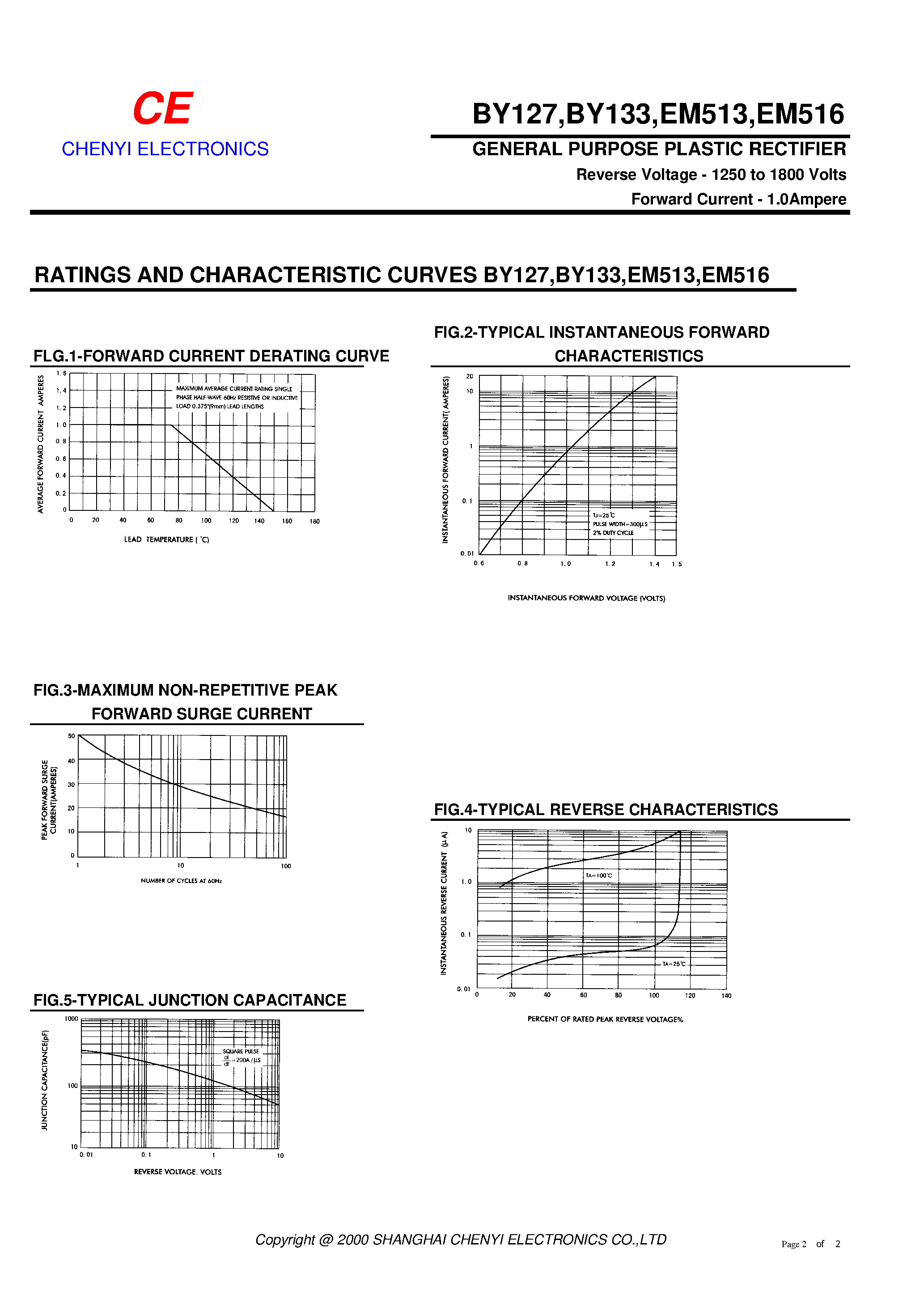 Datasheet BY127 page 2 Datasheet BY127 - GENERAL PURPOSE PLASTIC RECTIFIER page 2