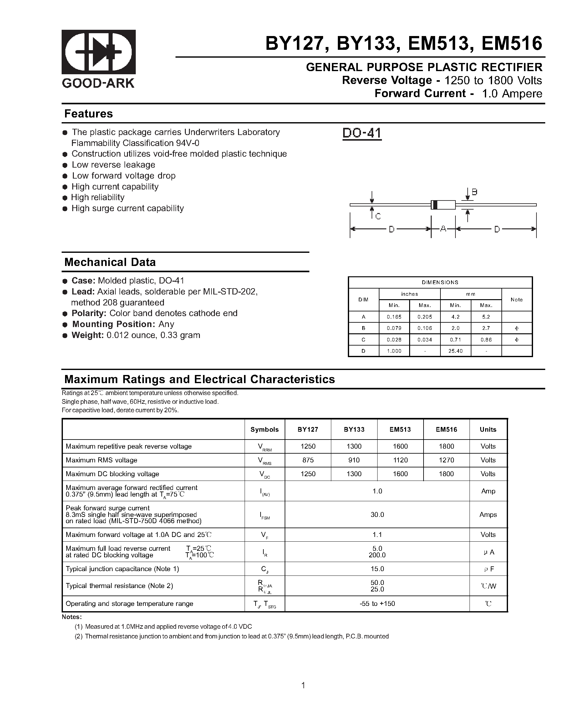 Datasheet BY127 - GENERAL PURPOSE PLASTIC RECTIFIER page 1